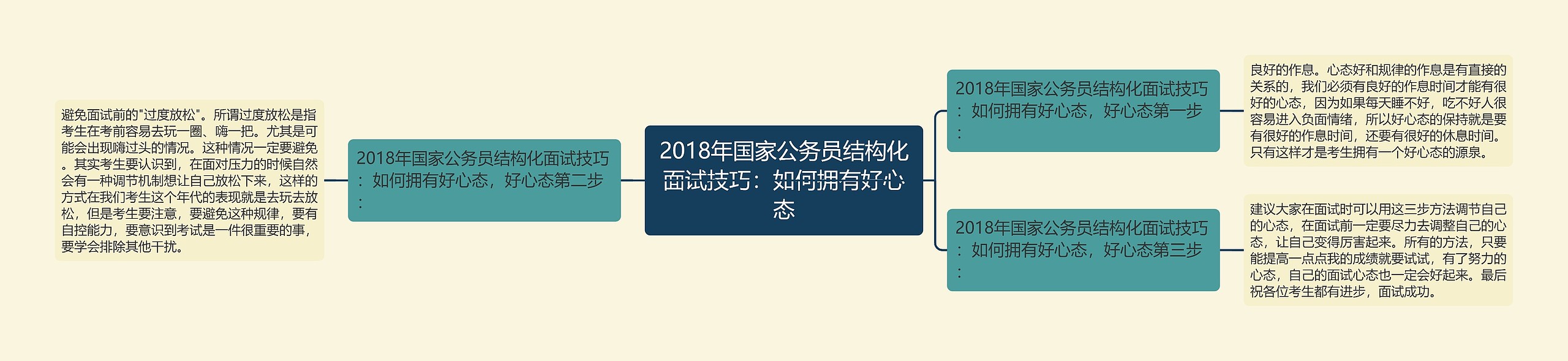 2018年国家公务员结构化面试技巧：如何拥有好心态