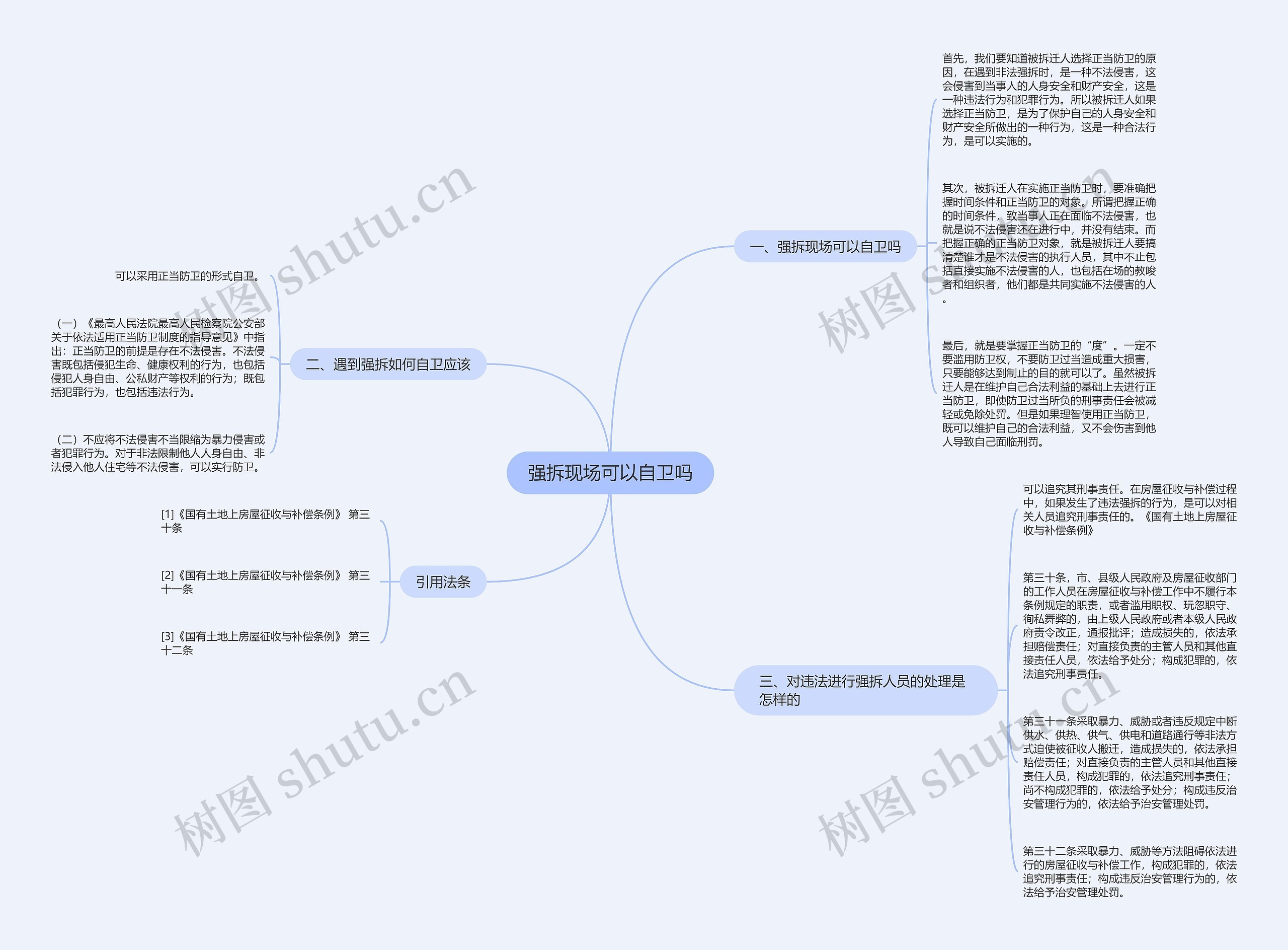 强拆现场可以自卫吗思维导图