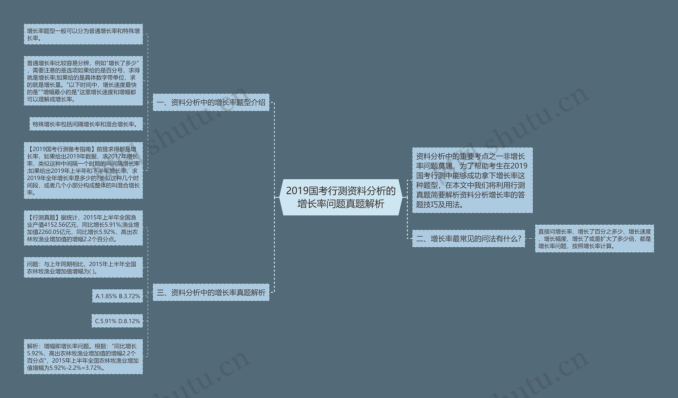 2019国考行测资料分析的增长率问题真题解析思维导图