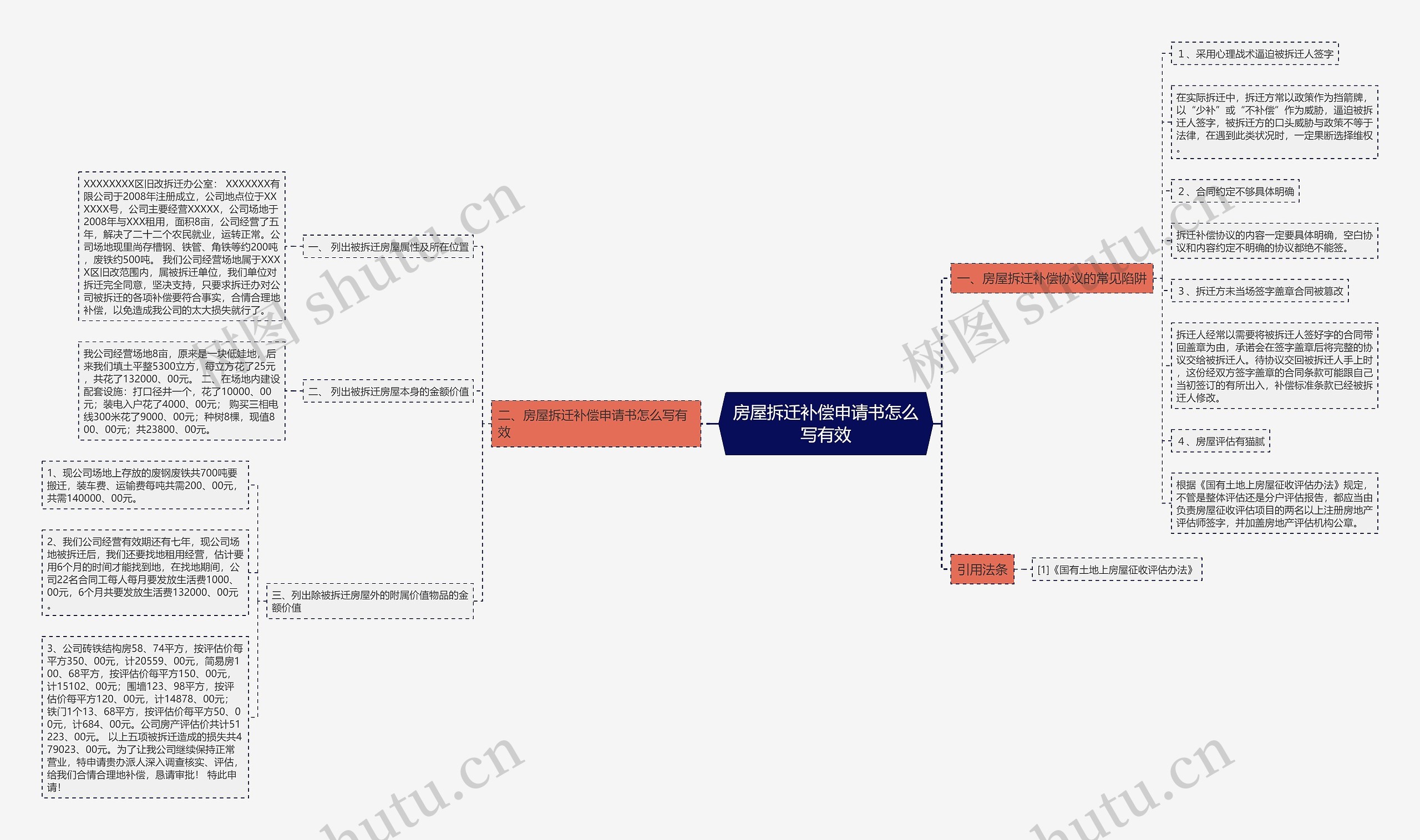 房屋拆迁补偿申请书怎么写有效思维导图