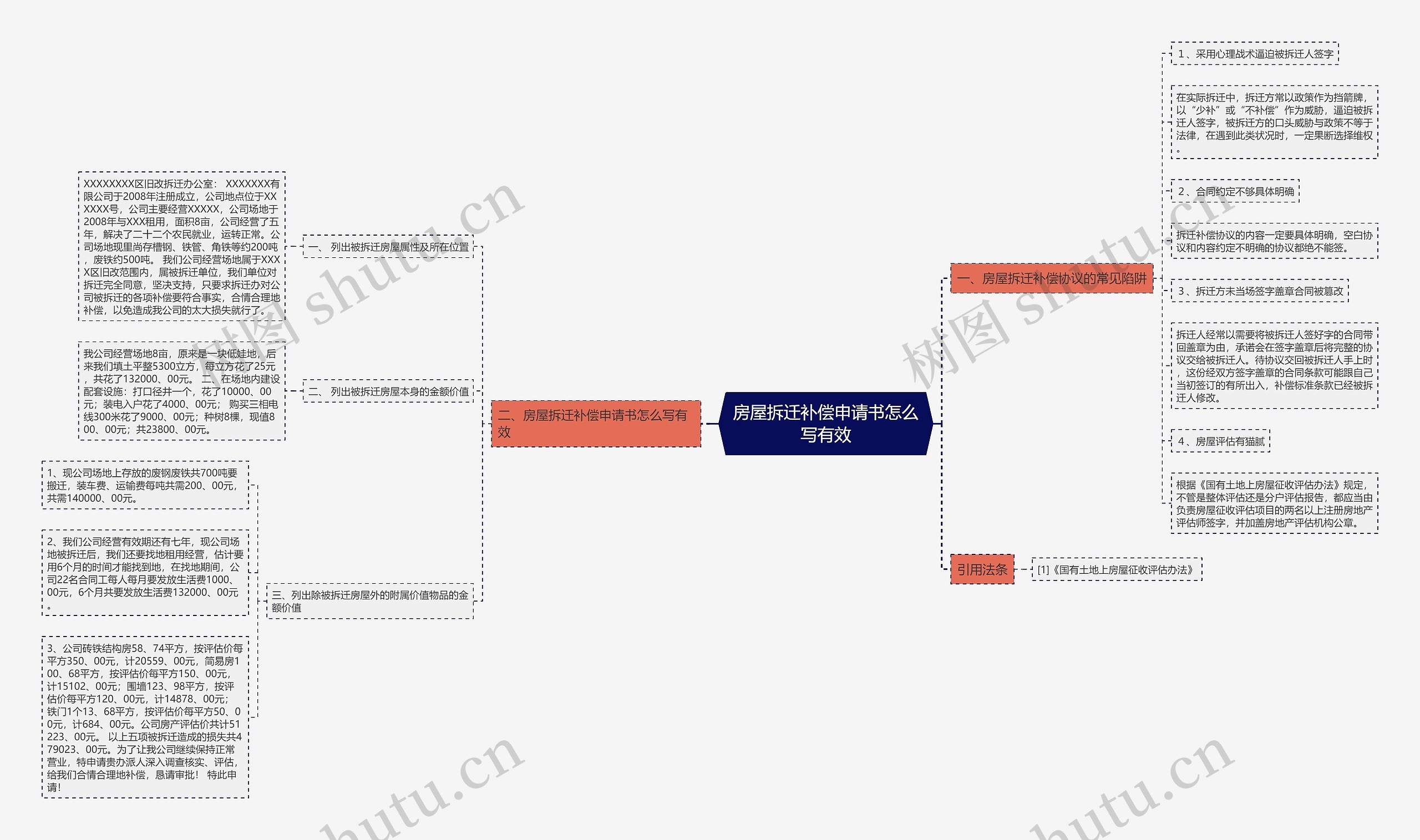 房屋拆迁补偿申请书怎么写有效 房屋拆迁补偿申请书怎么写有效