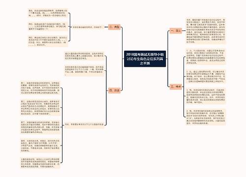 2018国考面试无领导小组讨论考生角色定位系列篇之羊派