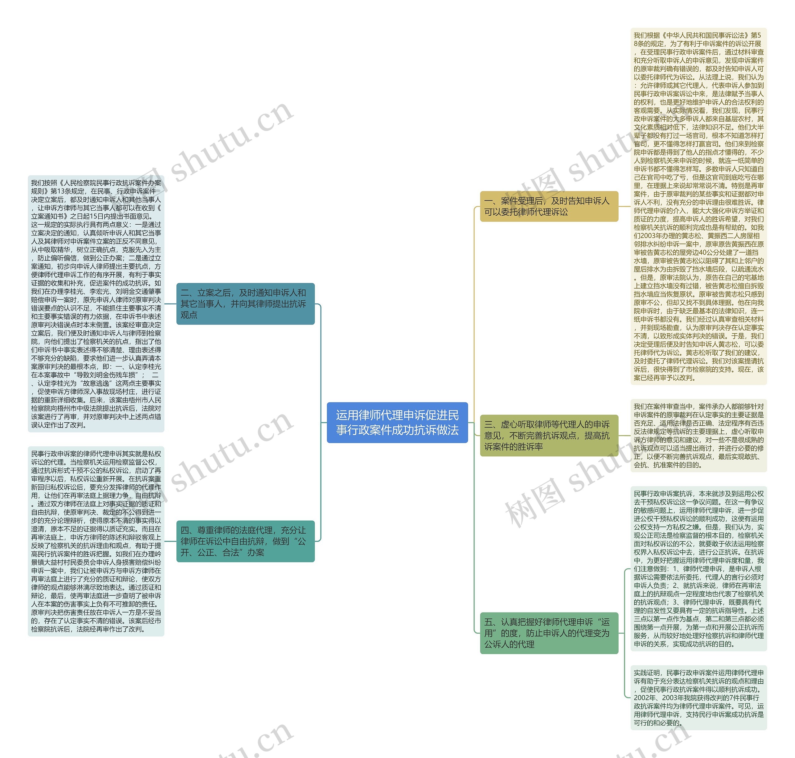 运用律师代理申诉促进民事行政案件成功抗诉做法 运用律师代理申诉促进民事行政案件成功抗诉做法