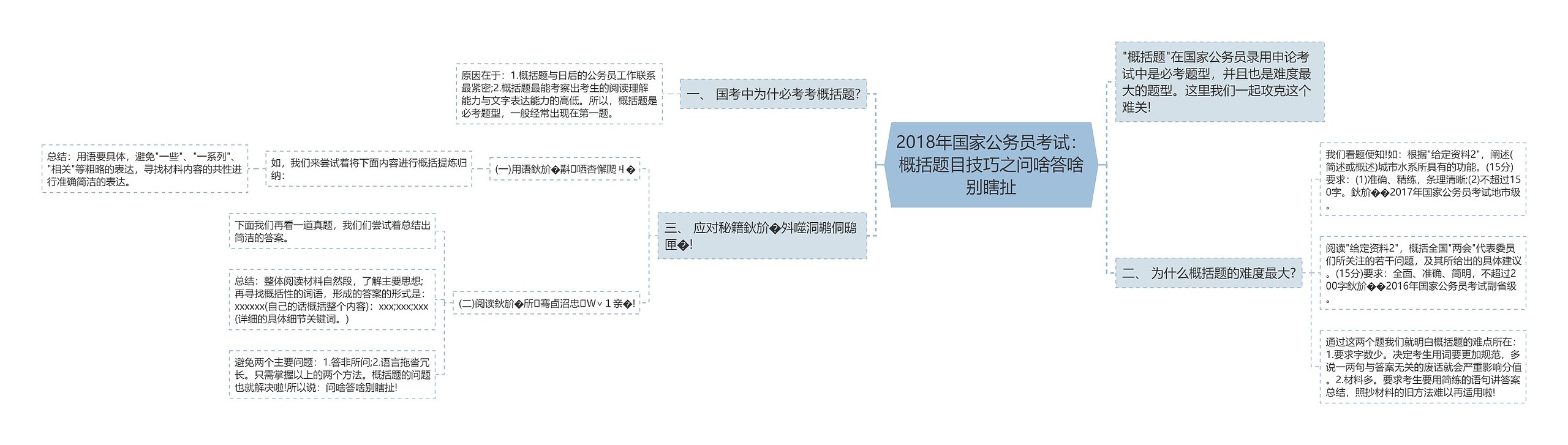 2018年国家公务员考试：概括题目技巧之问啥答啥别瞎扯