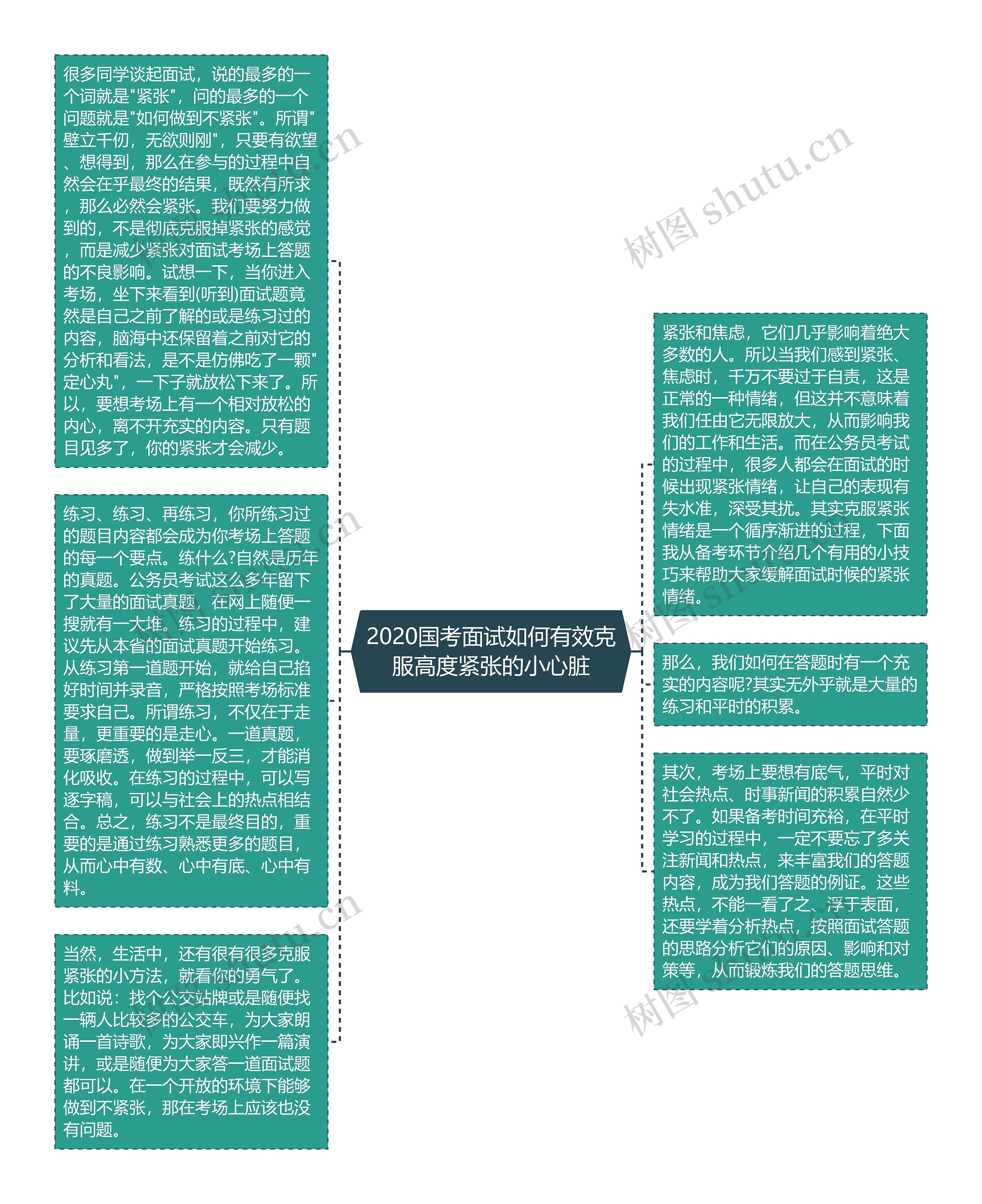 2020国考面试如何有效克服高度紧张的小心脏