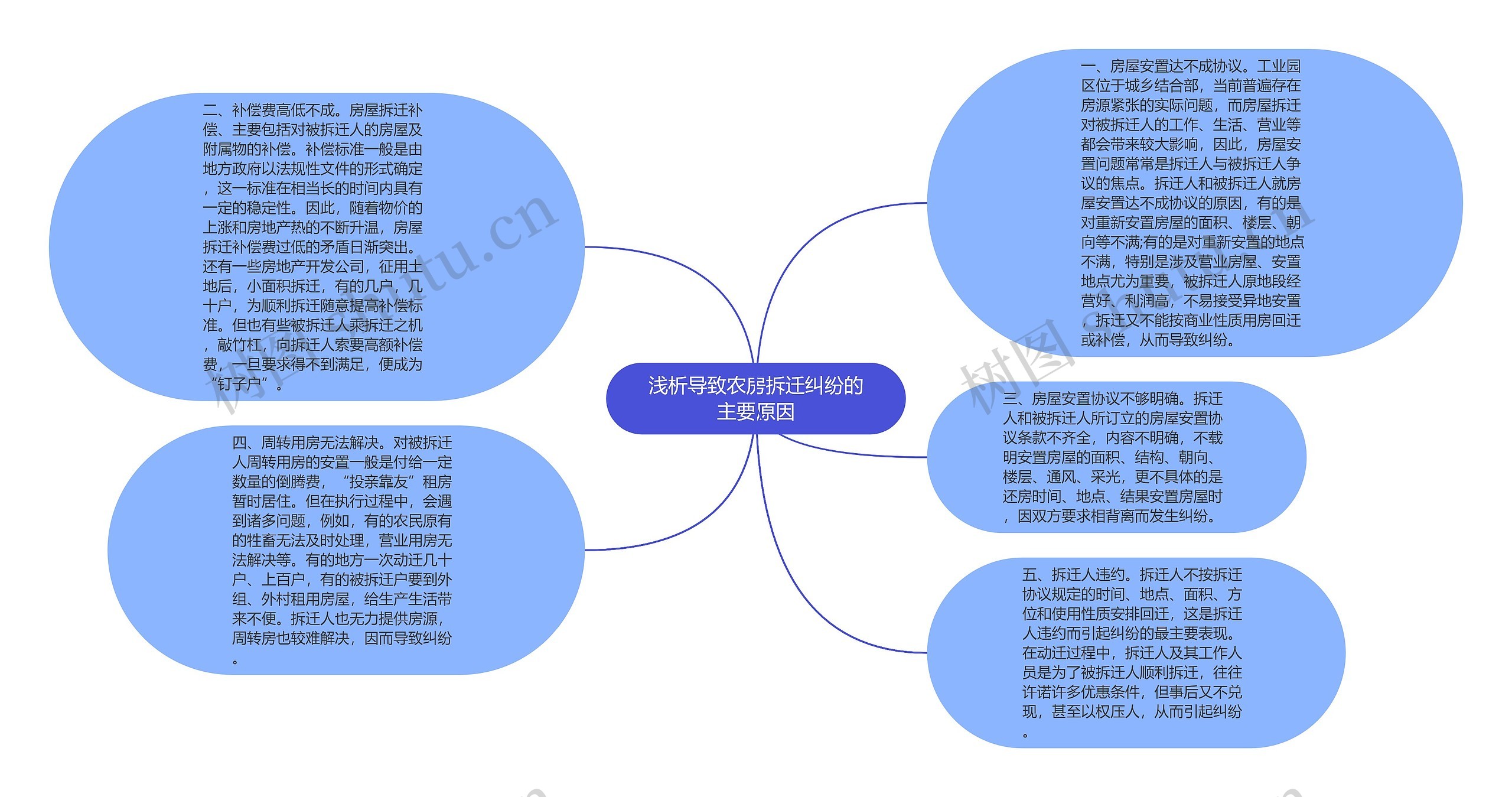 浅析导致农房拆迁纠纷的主要原因