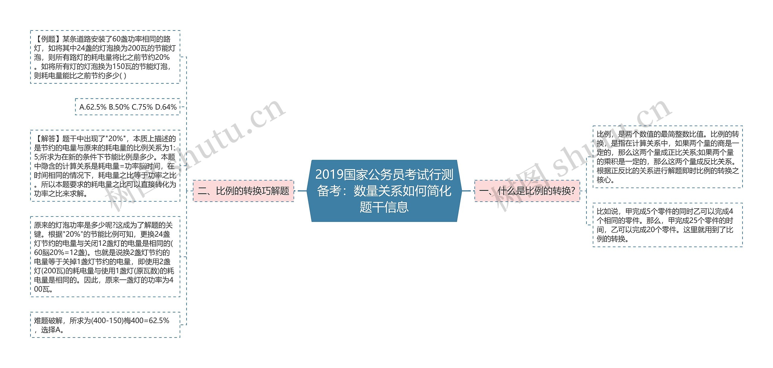 2019国家公务员考试行测备考：数量关系如何简化题干信息