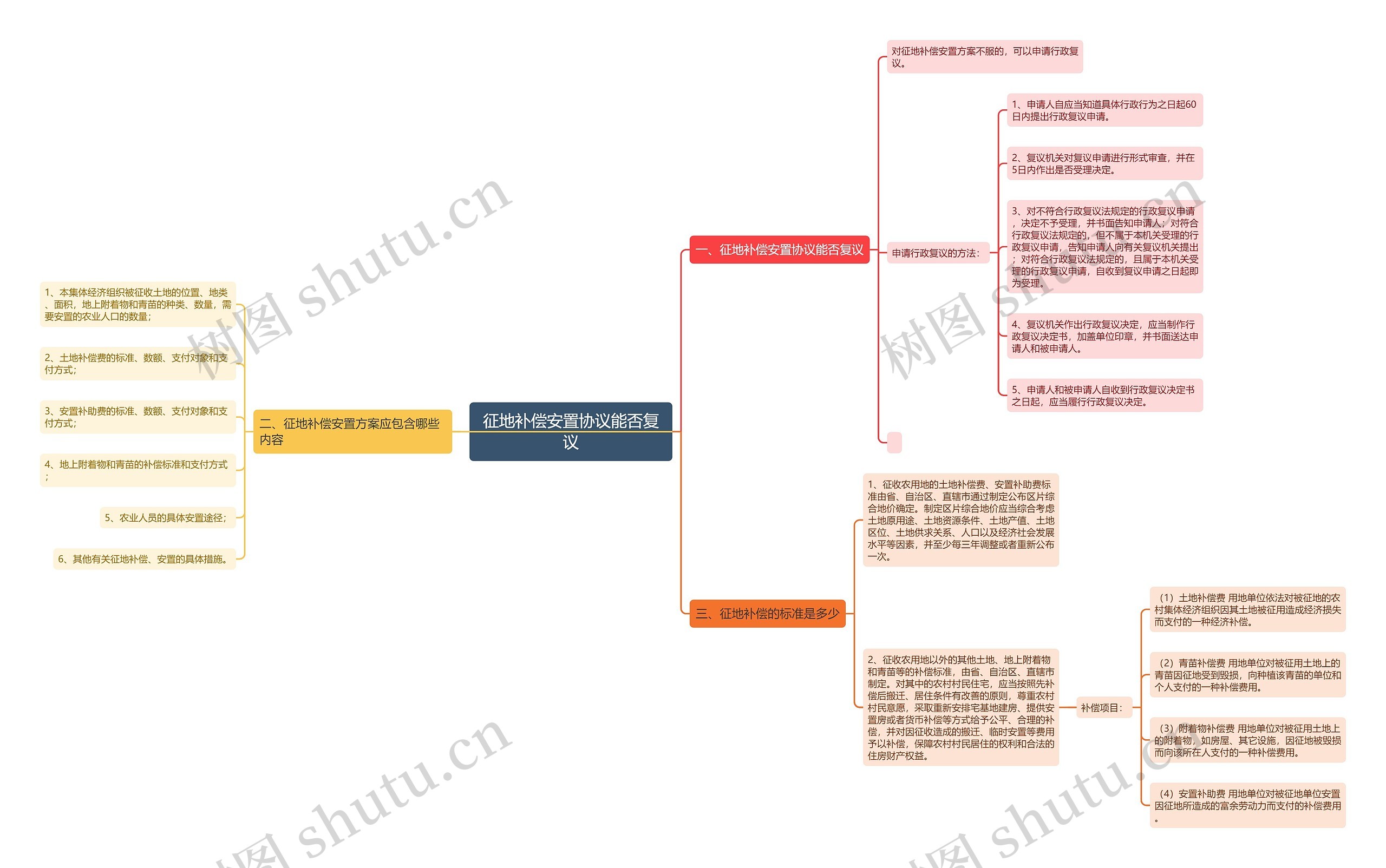 征地补偿安置协议能否复议 征地补偿安置协议能否复议