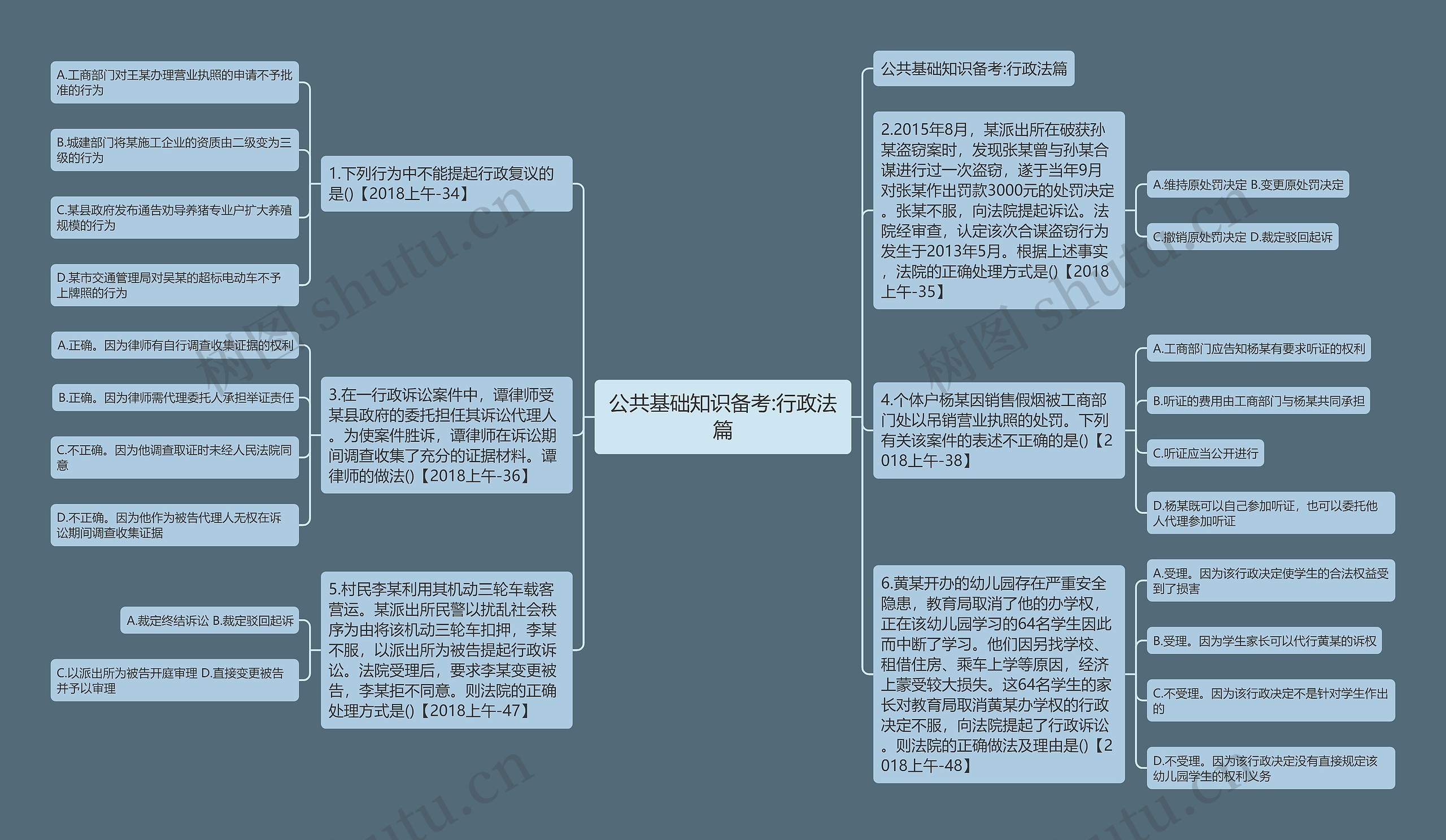 公共基础知识备考:行政法篇