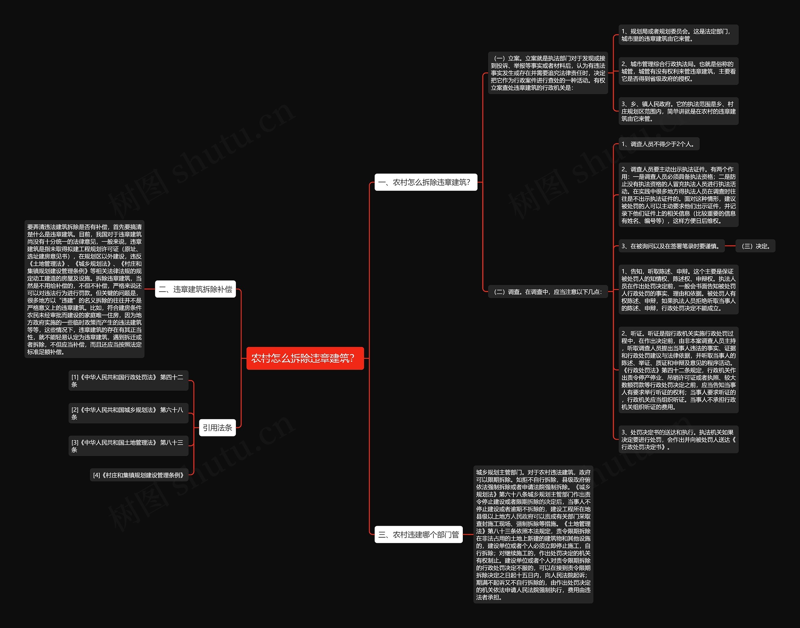 农村怎么拆除违章建筑？思维导图
