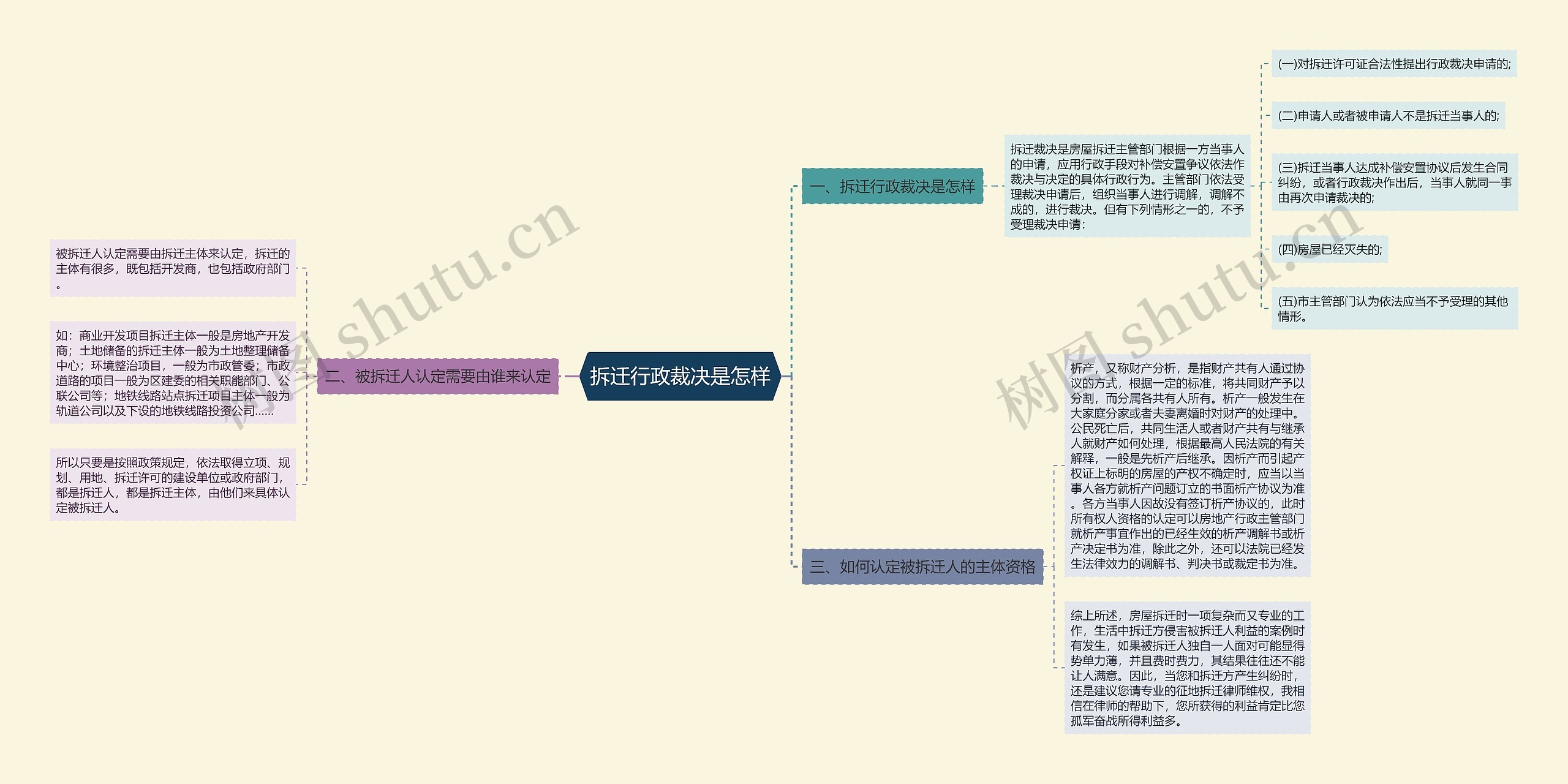 拆迁行政裁决是怎样