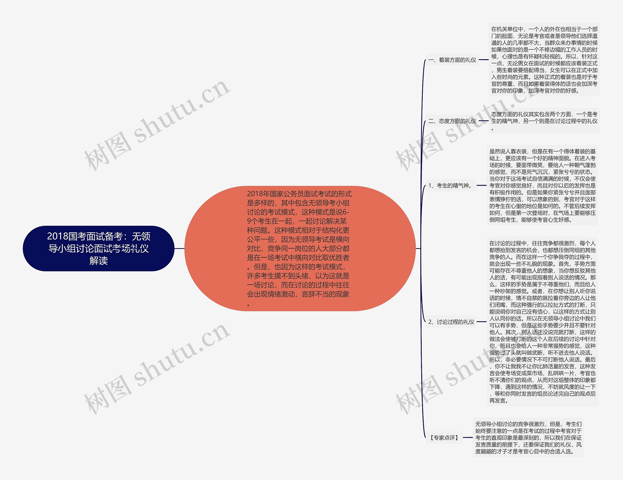 2018国考面试备考：无领导小组讨论面试考场礼仪解读