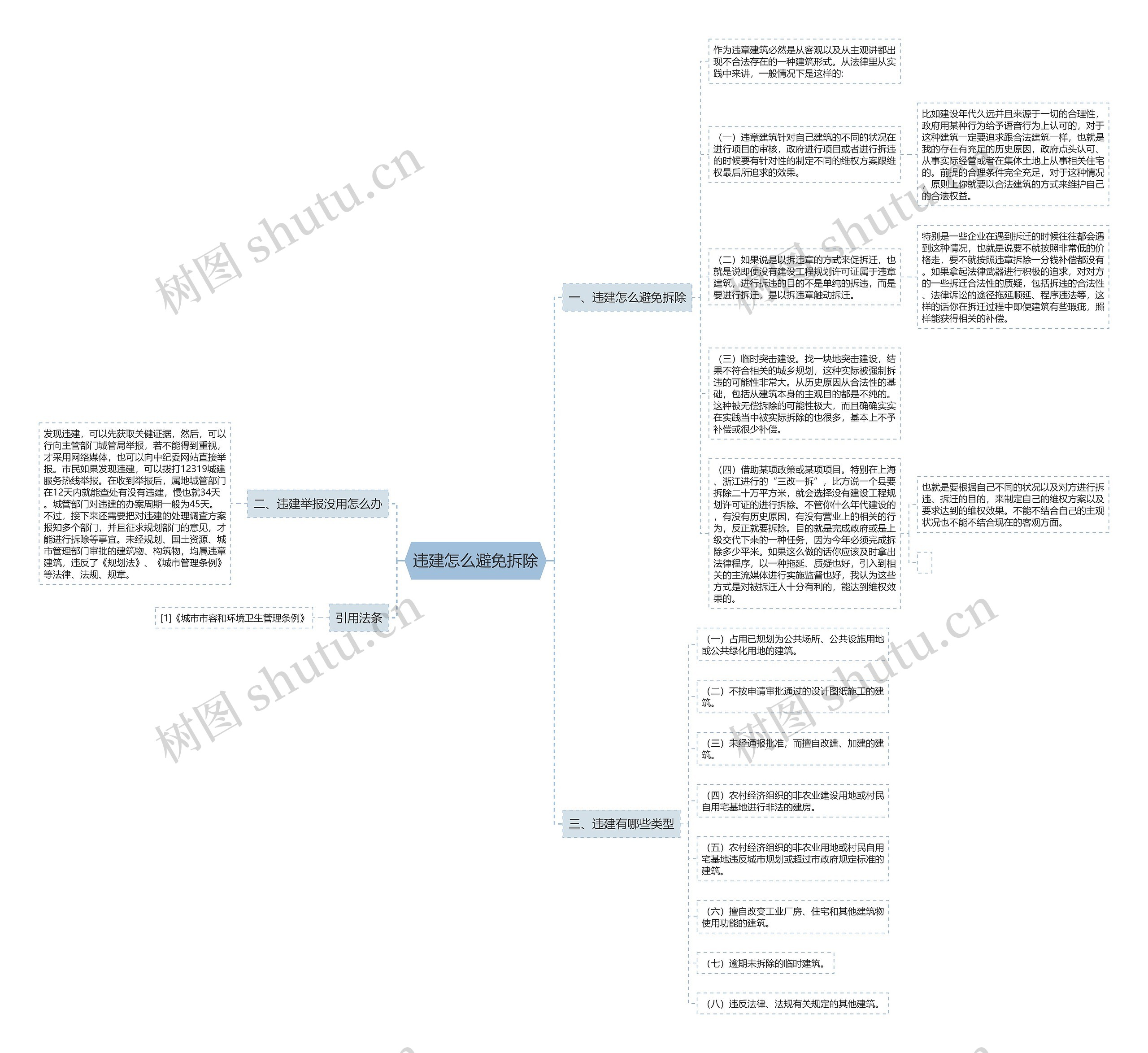 违建怎么避免拆除思维导图