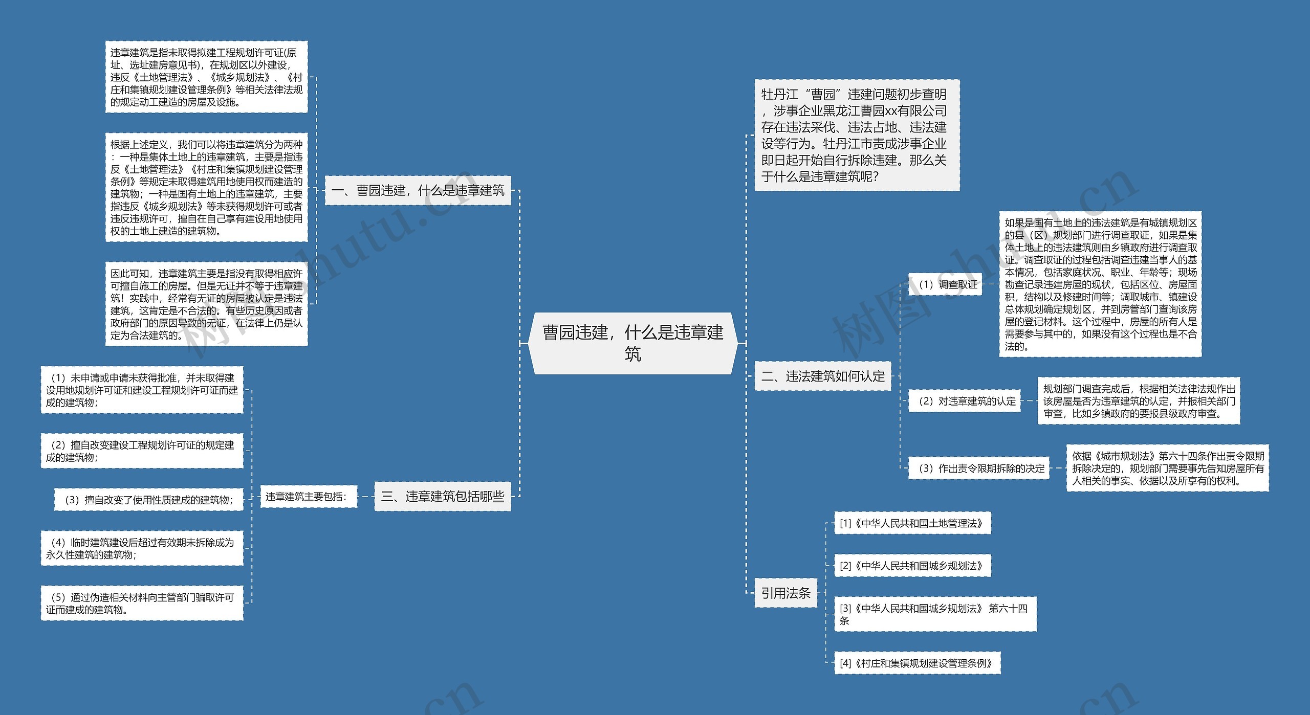 曹园违建，什么是违章建筑思维导图