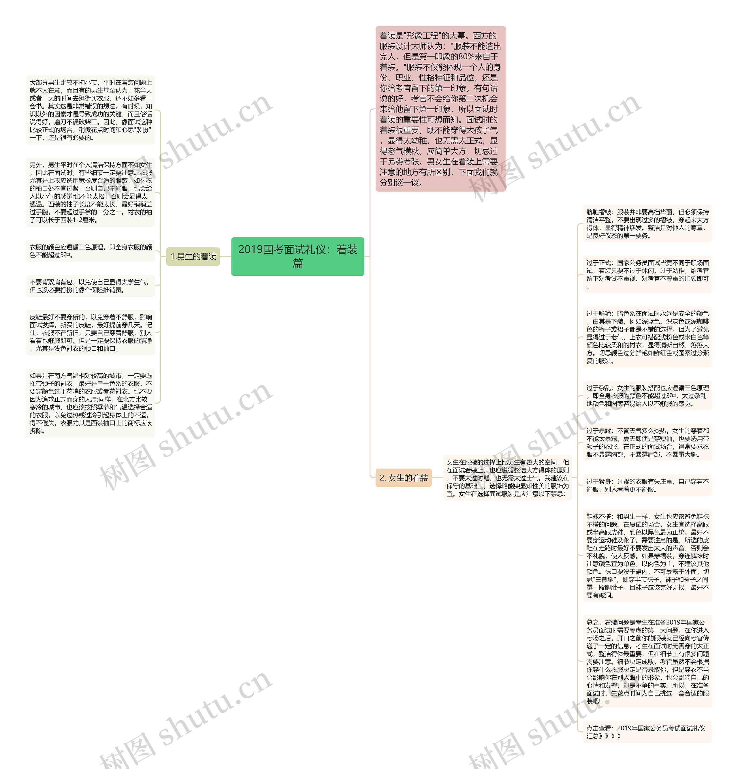 2019国考面试礼仪：着装篇思维导图