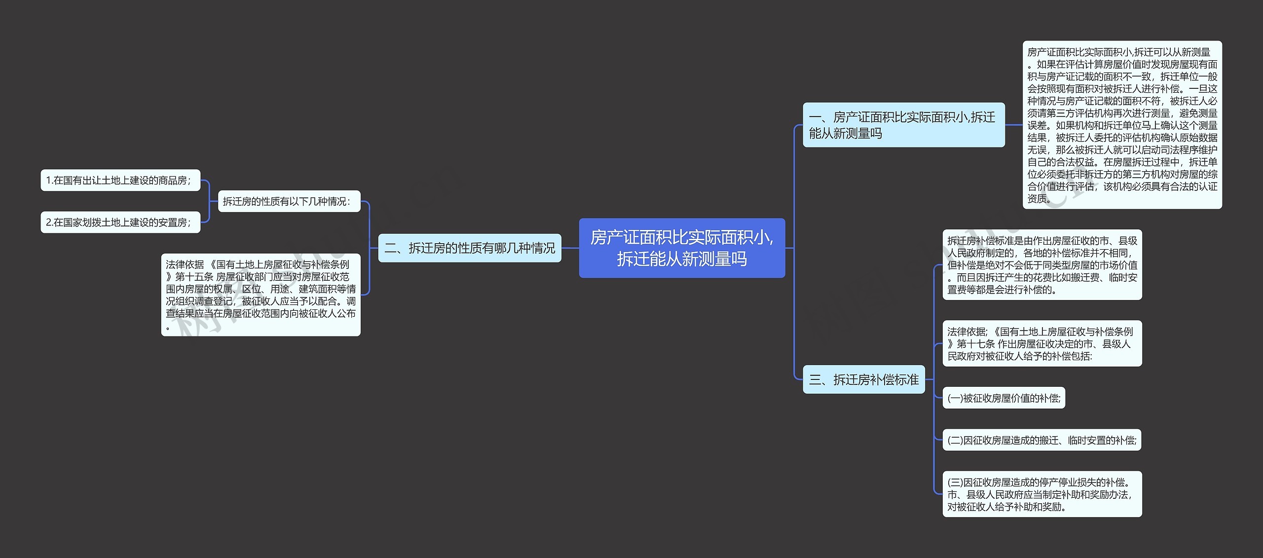 房产证面积比实际面积小,拆迁能从新测量吗