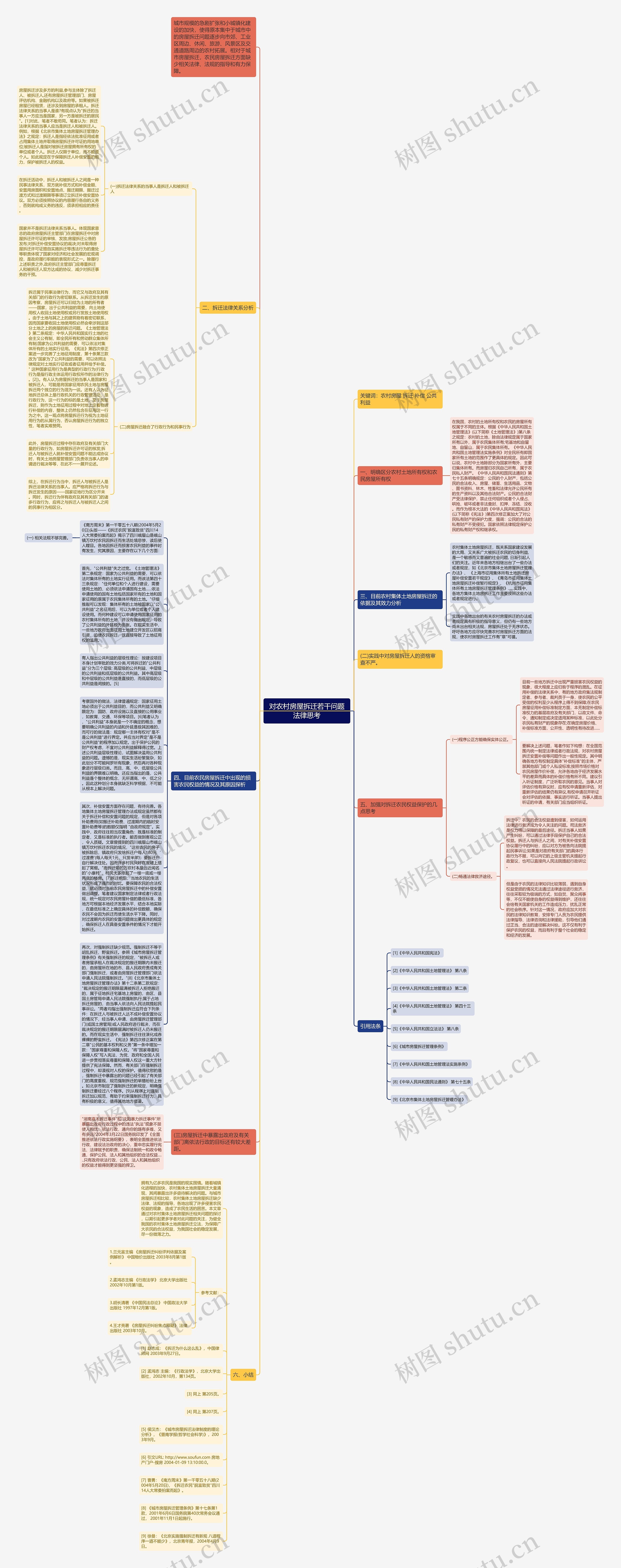 对农村房屋拆迁若干问题法律思考思维导图