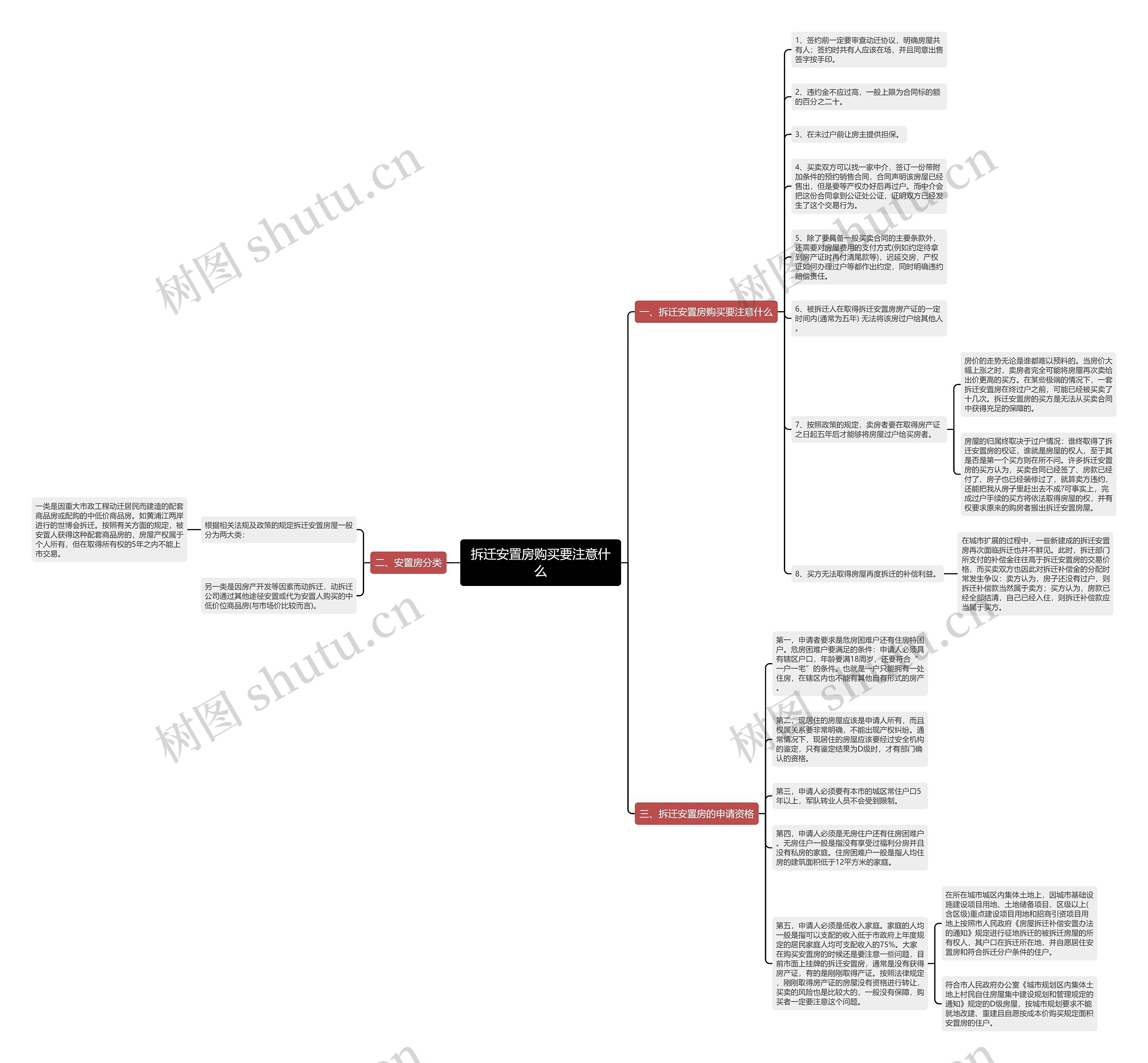 拆迁安置房购买要注意什么思维导图