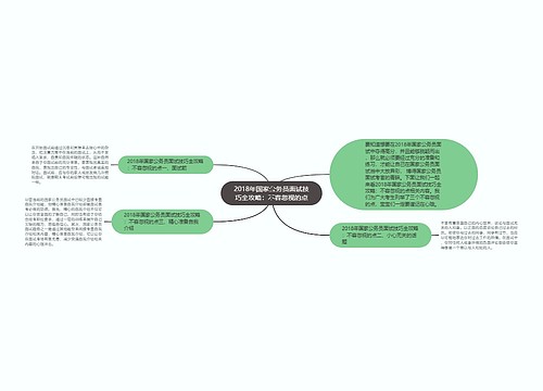 2018年国家公务员面试技巧全攻略：不容忽视的点