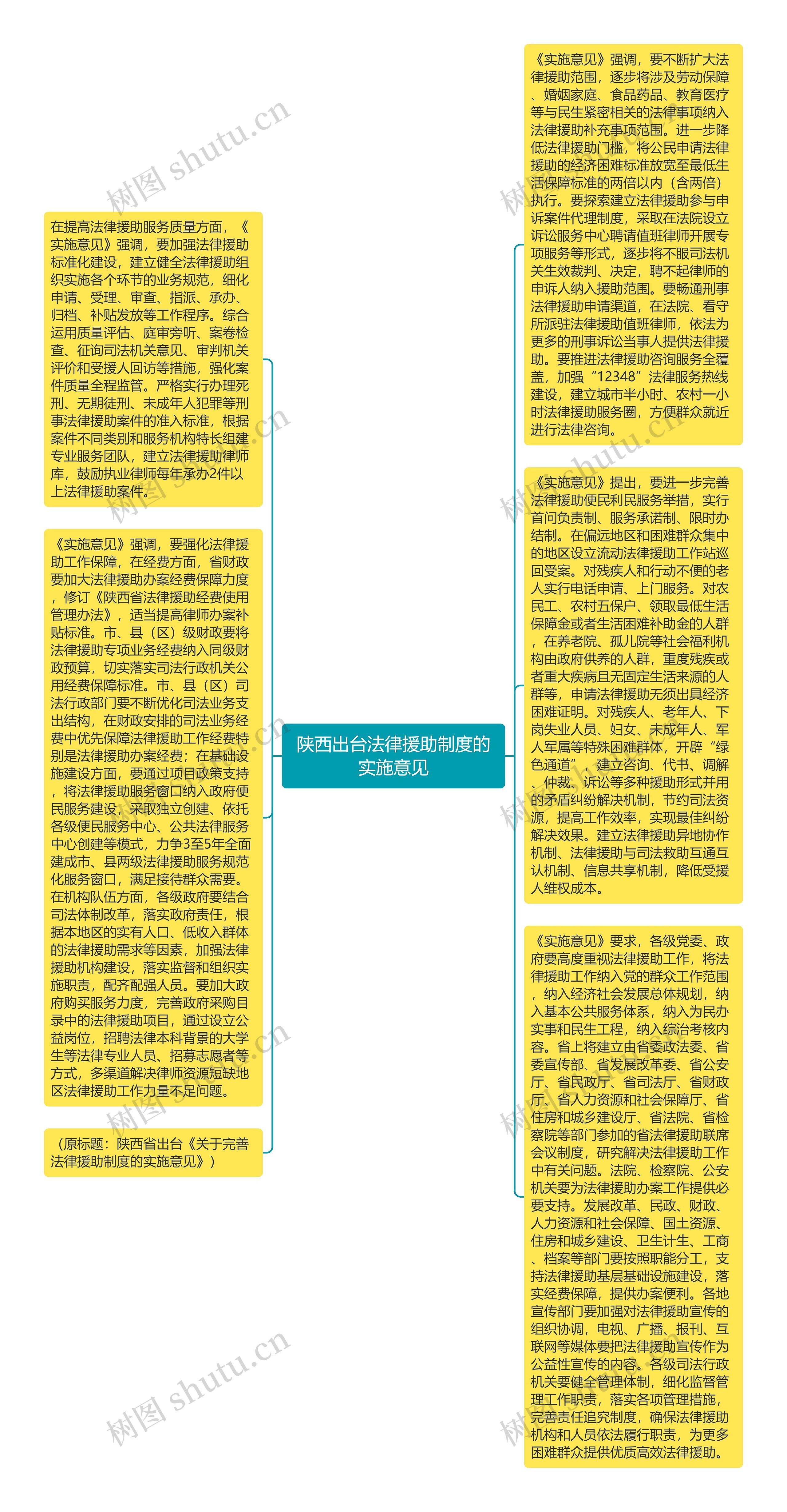 陕西出台法律援助制度的实施意见