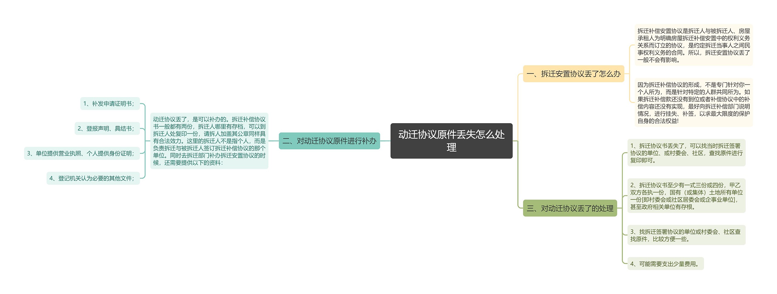 动迁协议原件丢失怎么处理