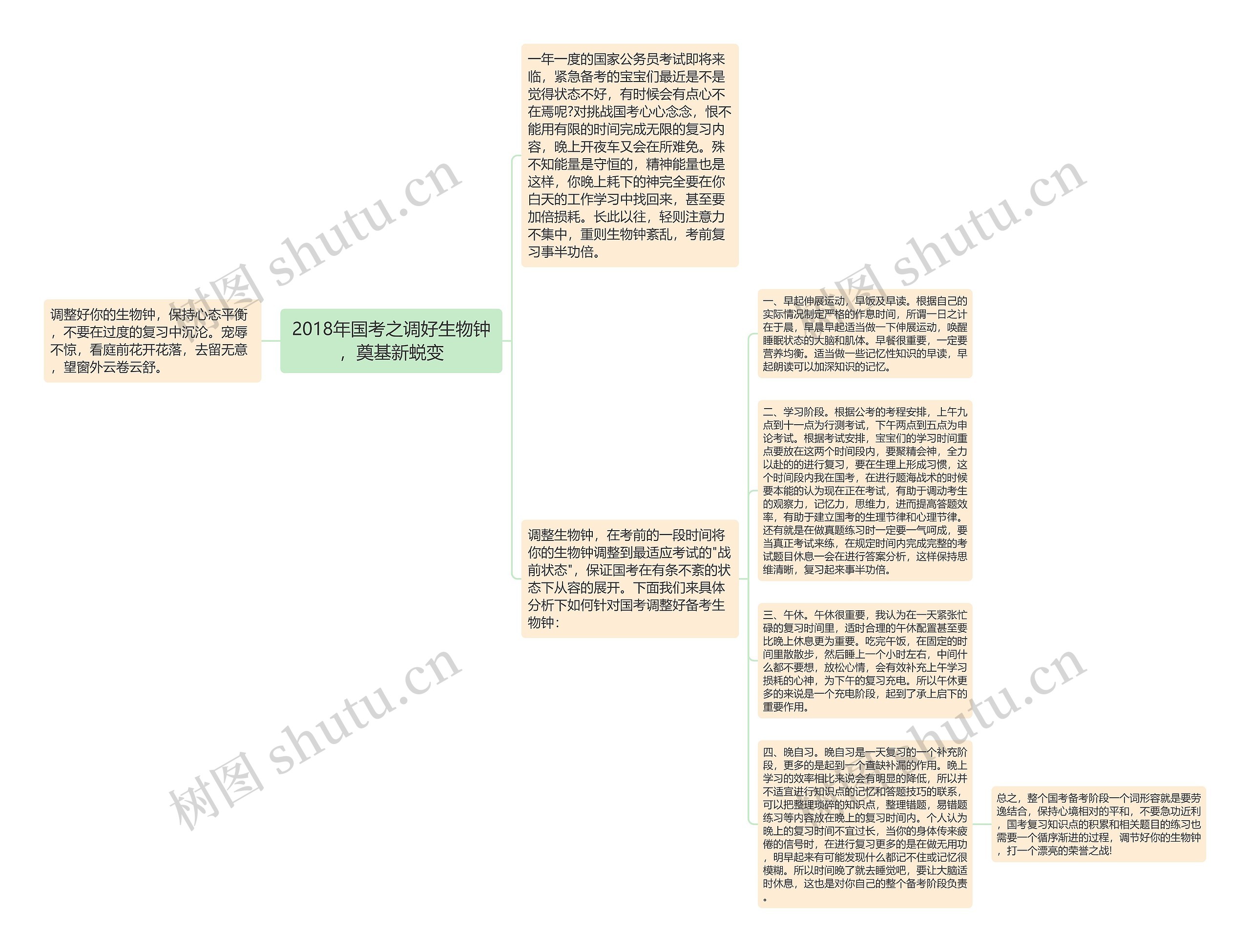 2018年国考之调好生物钟，奠基新蜕变思维导图