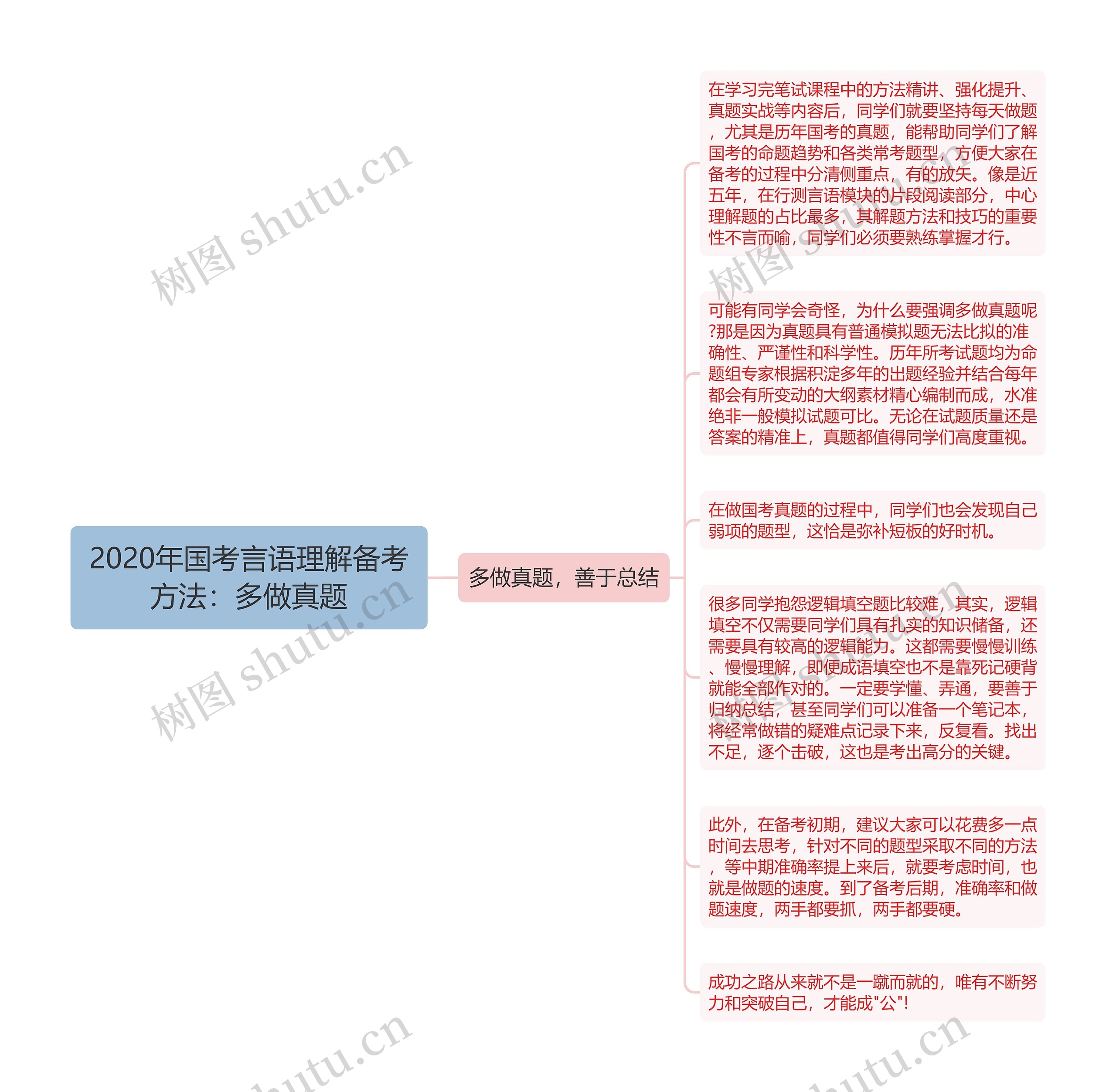 2020年国考言语理解备考方法：多做真题