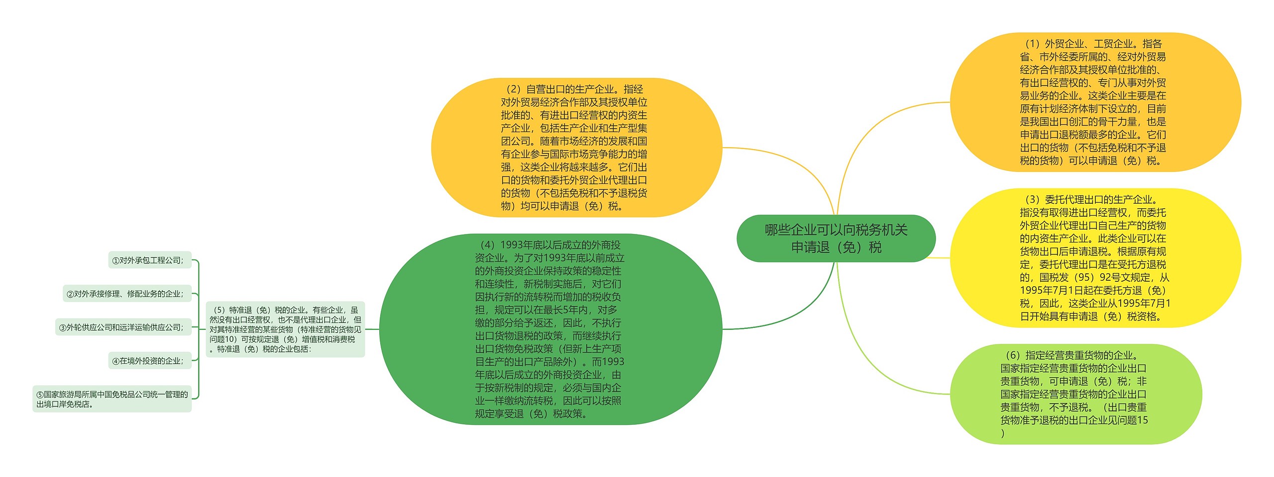 哪些企业可以向税务机关申请退（免）税