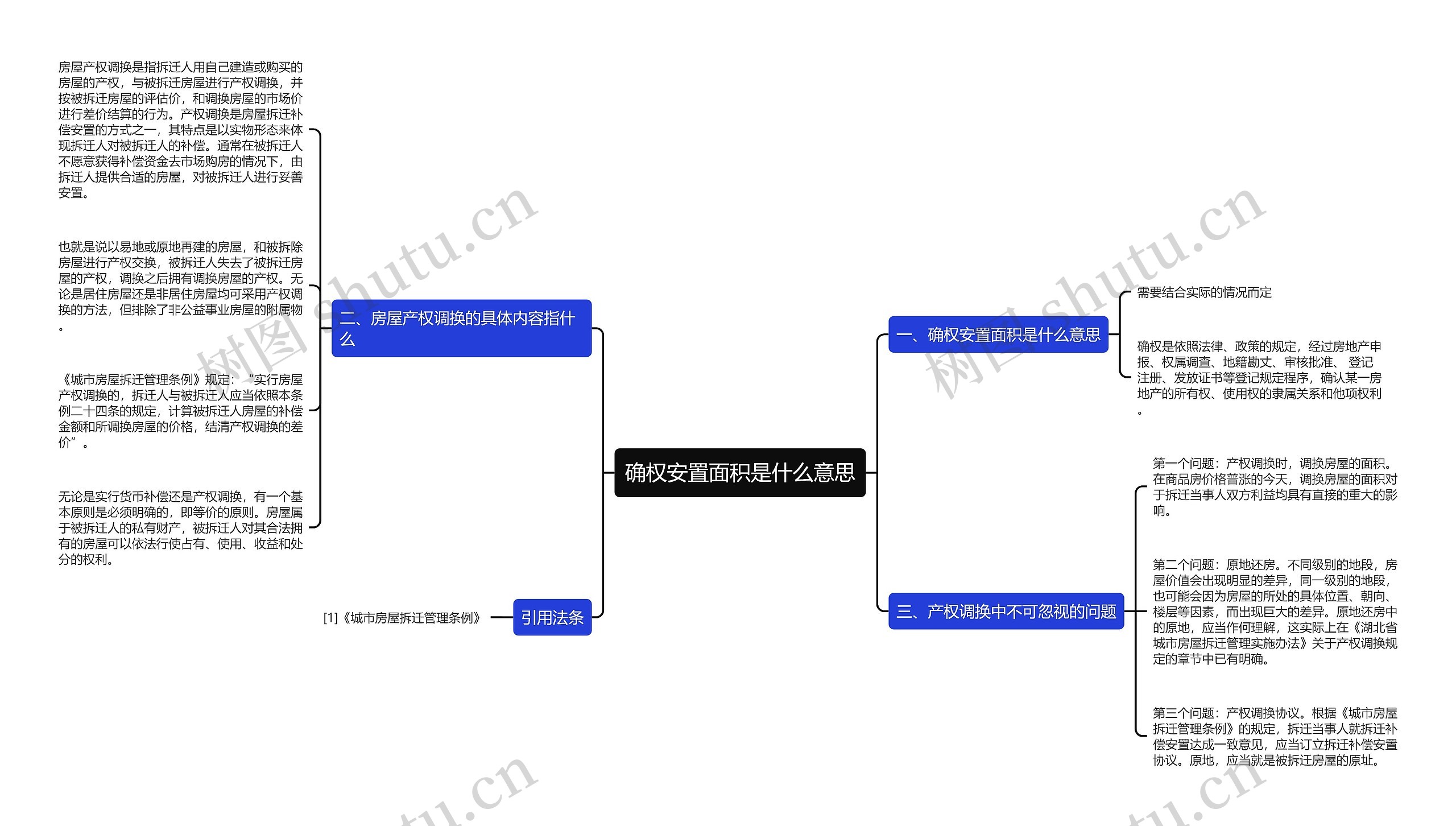 确权安置面积是什么意思思维导图