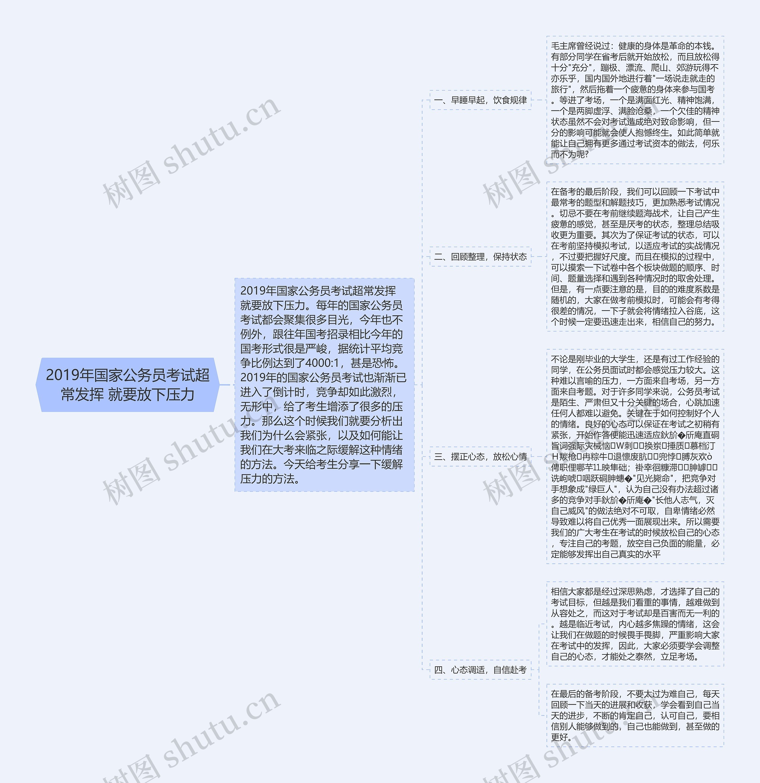 2019年国家公务员考试超常发挥 就要放下压力