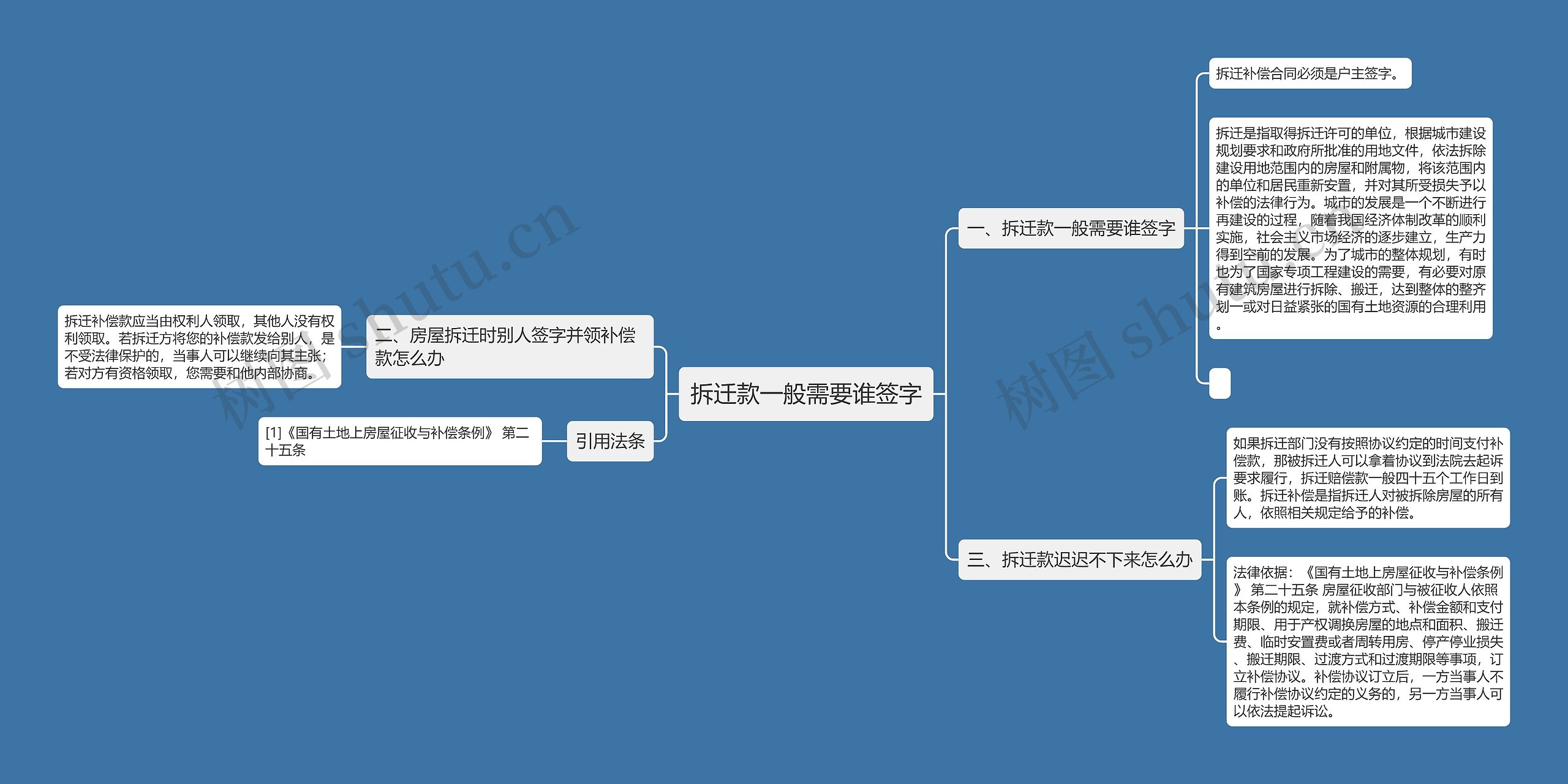 拆迁款一般需要谁签字思维导图