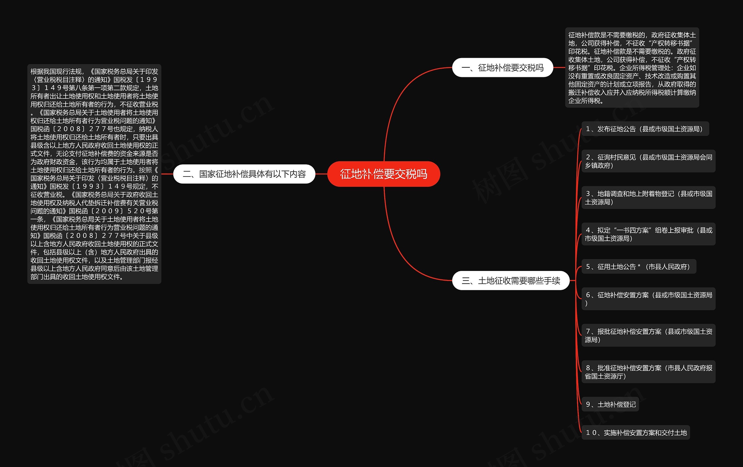 征地补偿要交税吗 征地补偿要交税吗