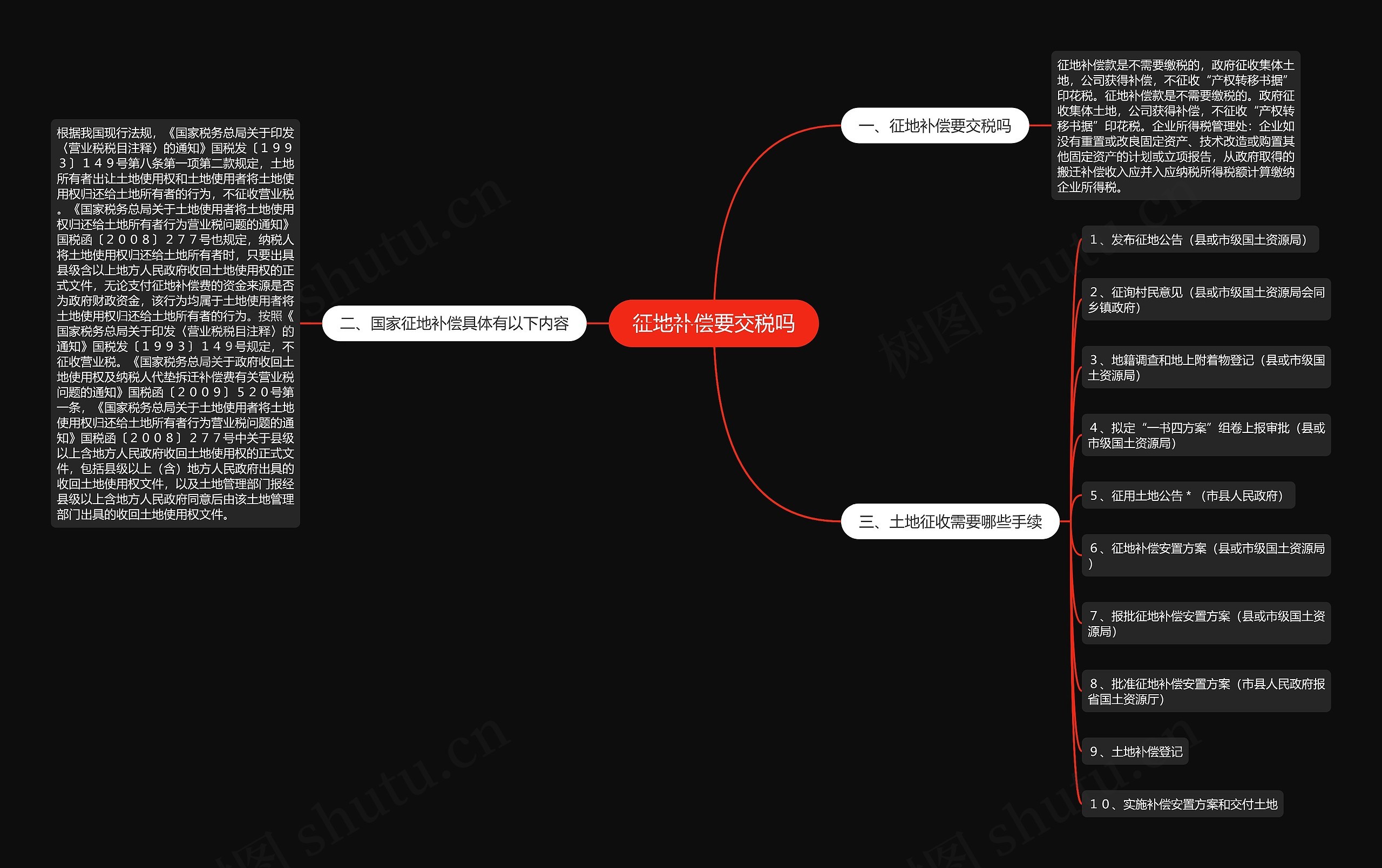 征地补偿要交税吗思维导图