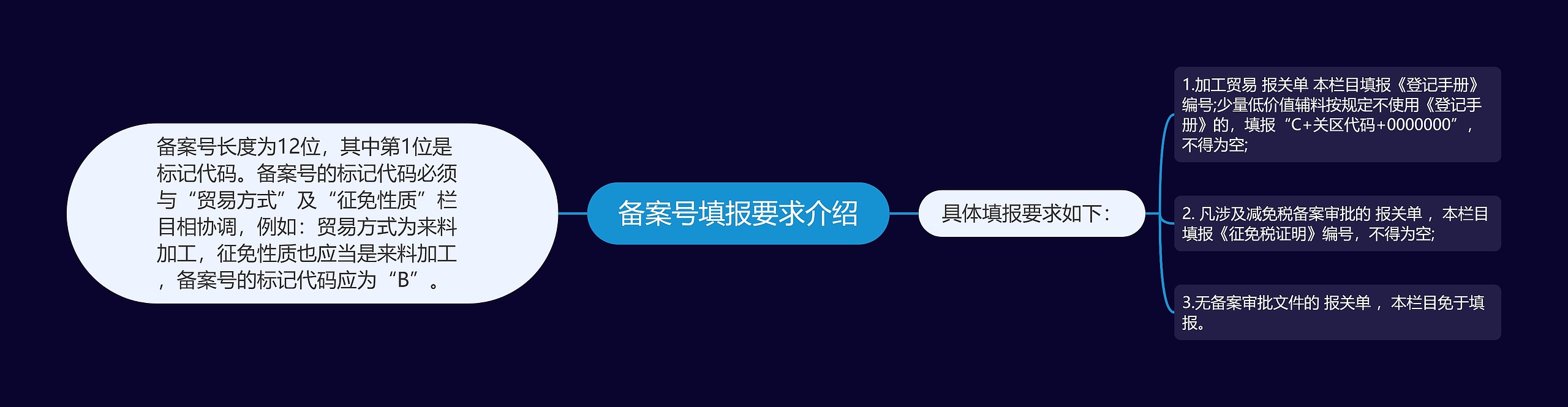 备案号填报要求介绍 备案号填报要求介绍