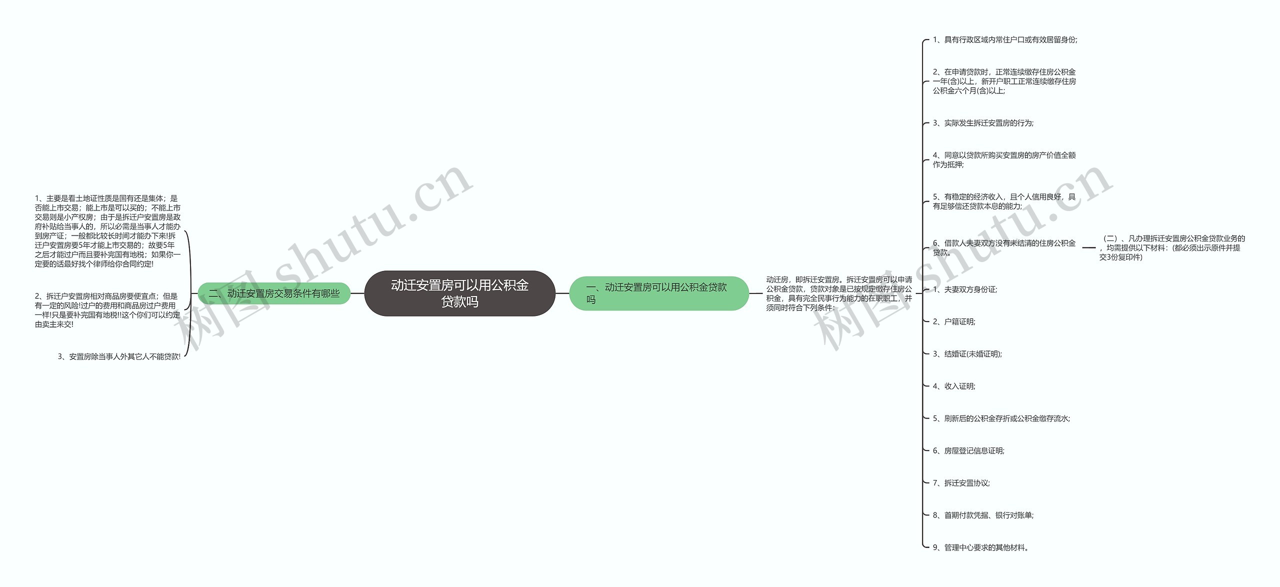 动迁安置房可以用公积金贷款吗