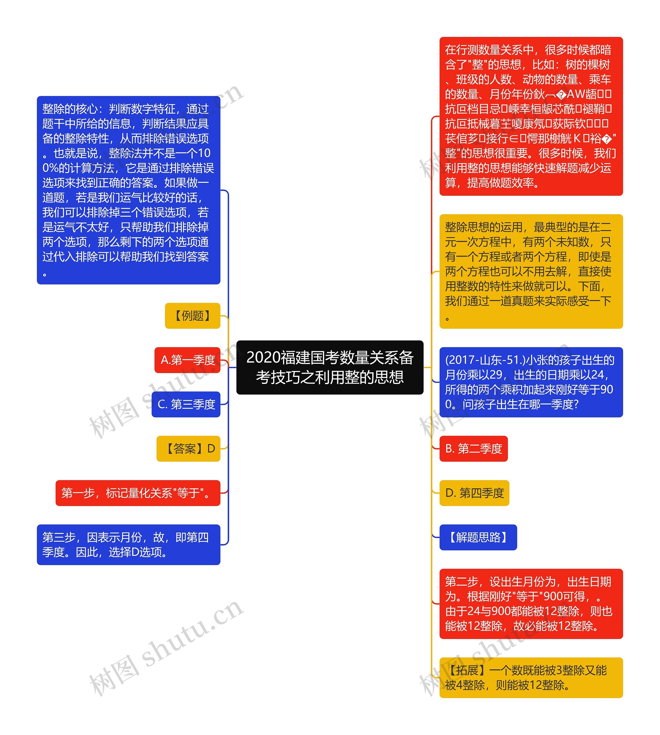 2020福建国考数量关系备考技巧之利用整的思想