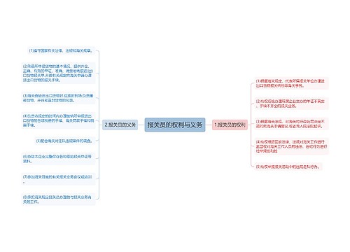 报关员的权利与义务