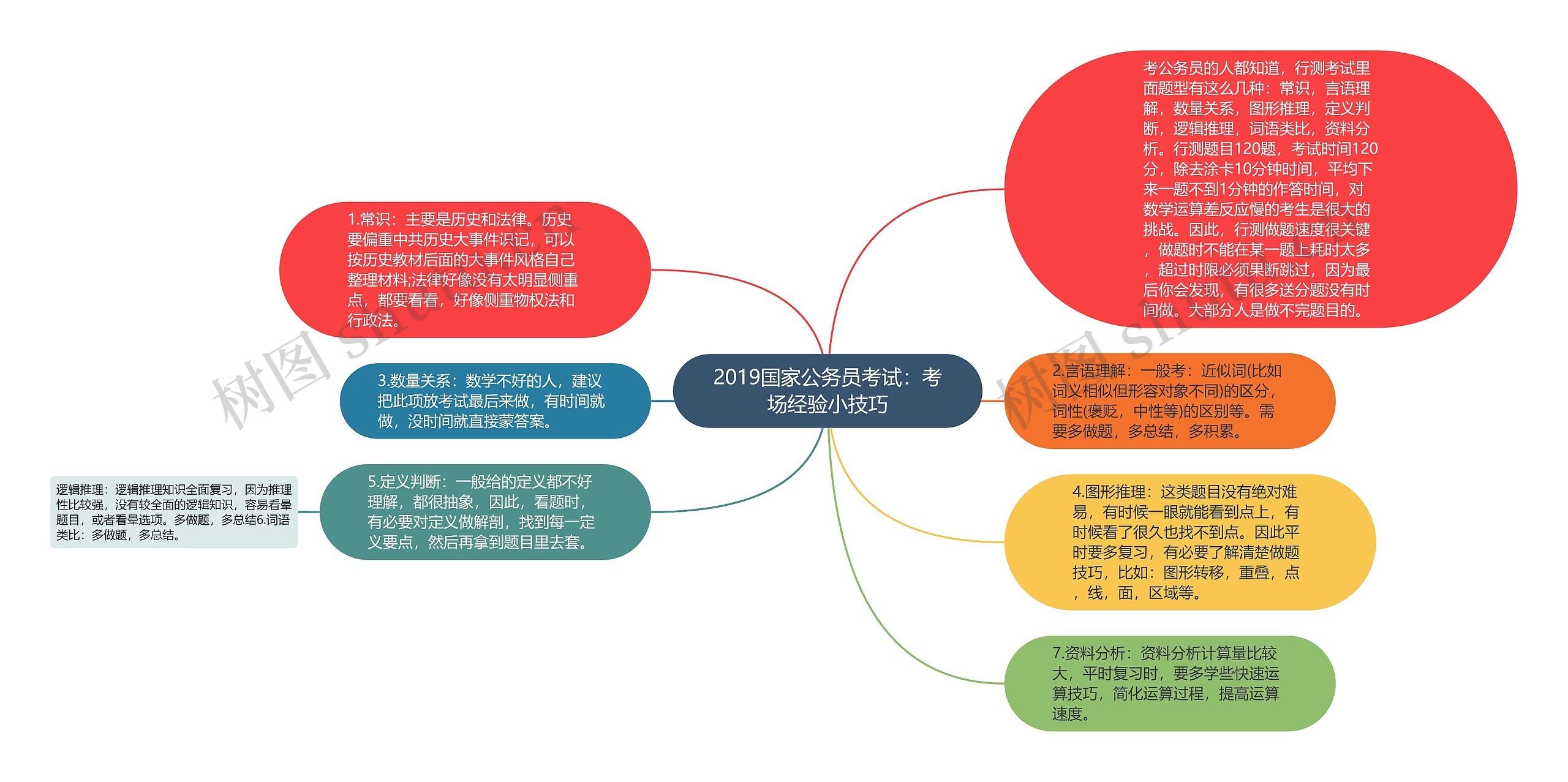 2019国家公务员考试：考场经验小技巧