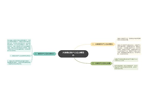 夫妻婚后财产公证去哪里办