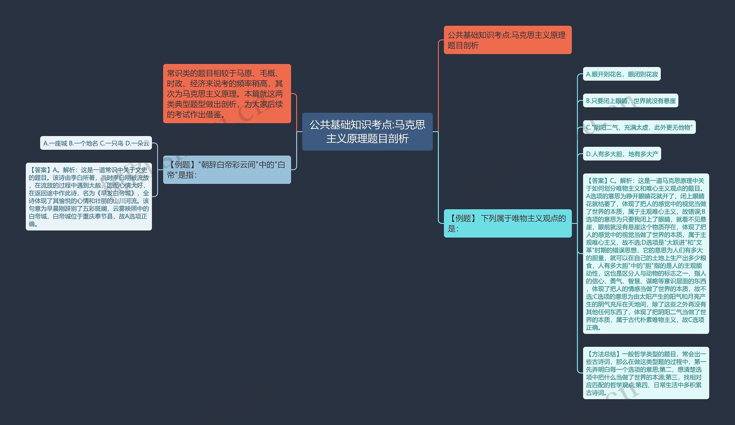 公共基础知识考点:马克思主义原理题目剖析思维导图