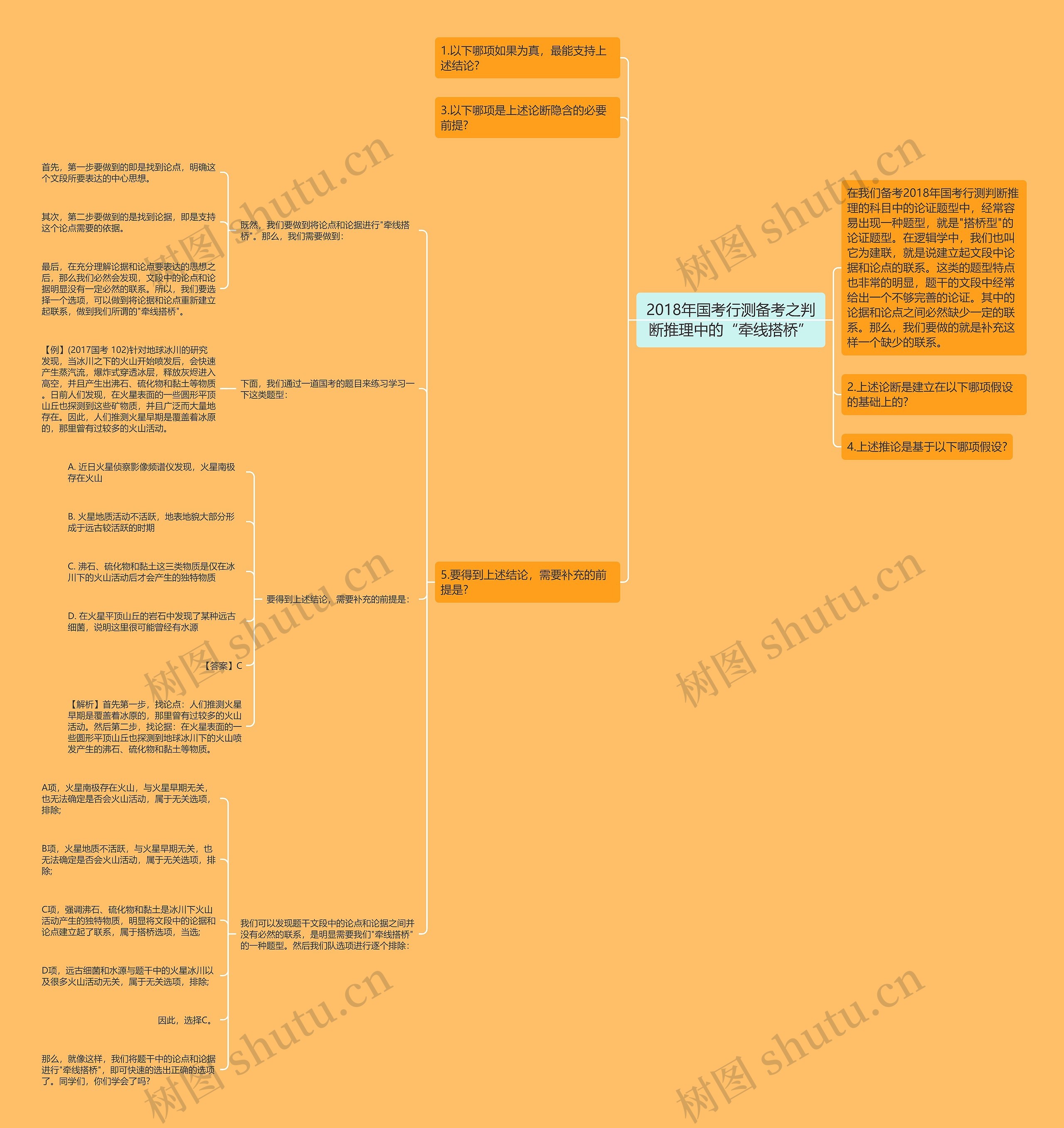 2018年国考行测备考之判断推理中的“牵线搭桥”思维导图