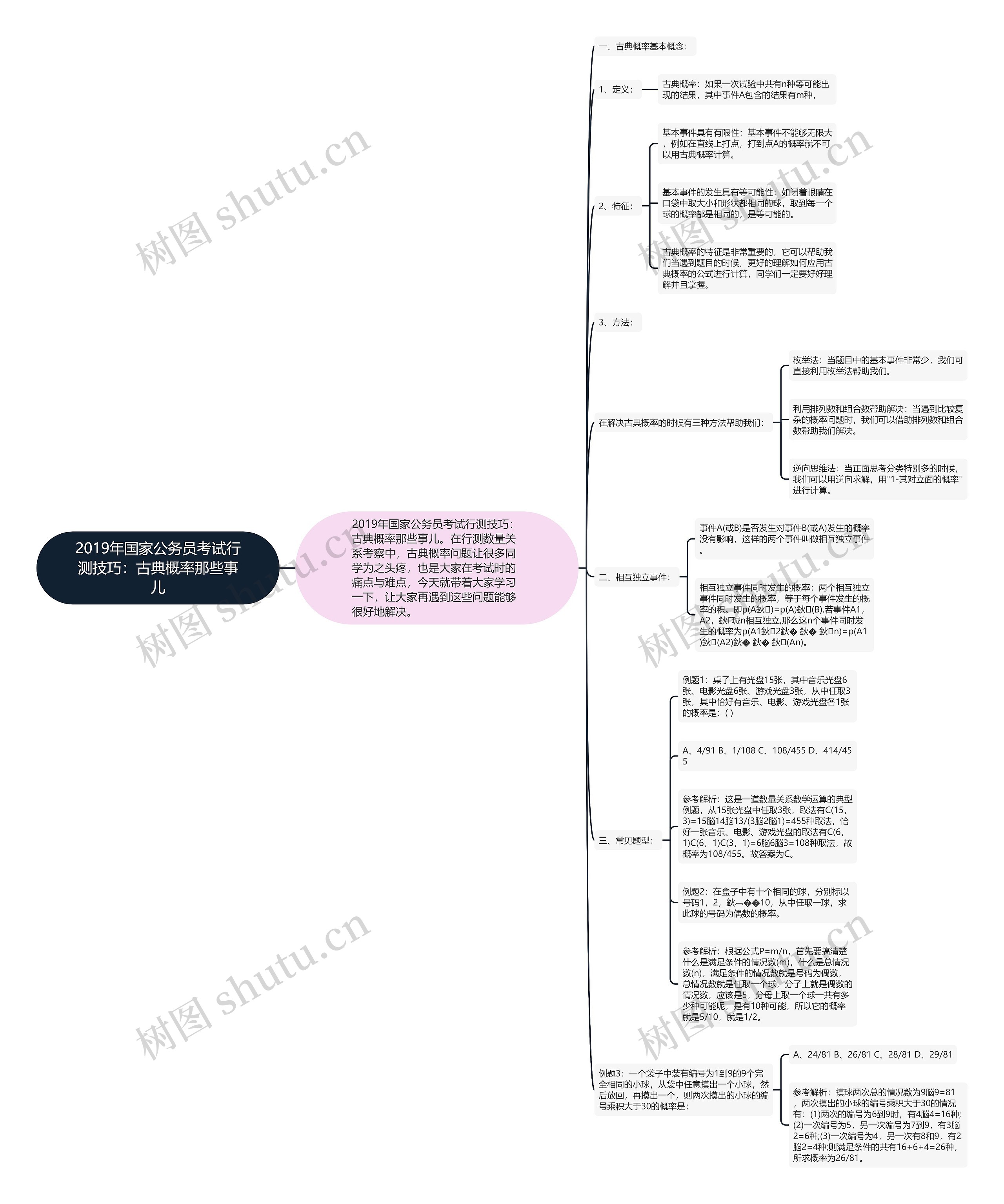 2019年国家公务员考试行测技巧：古典概率那些事儿思维导图