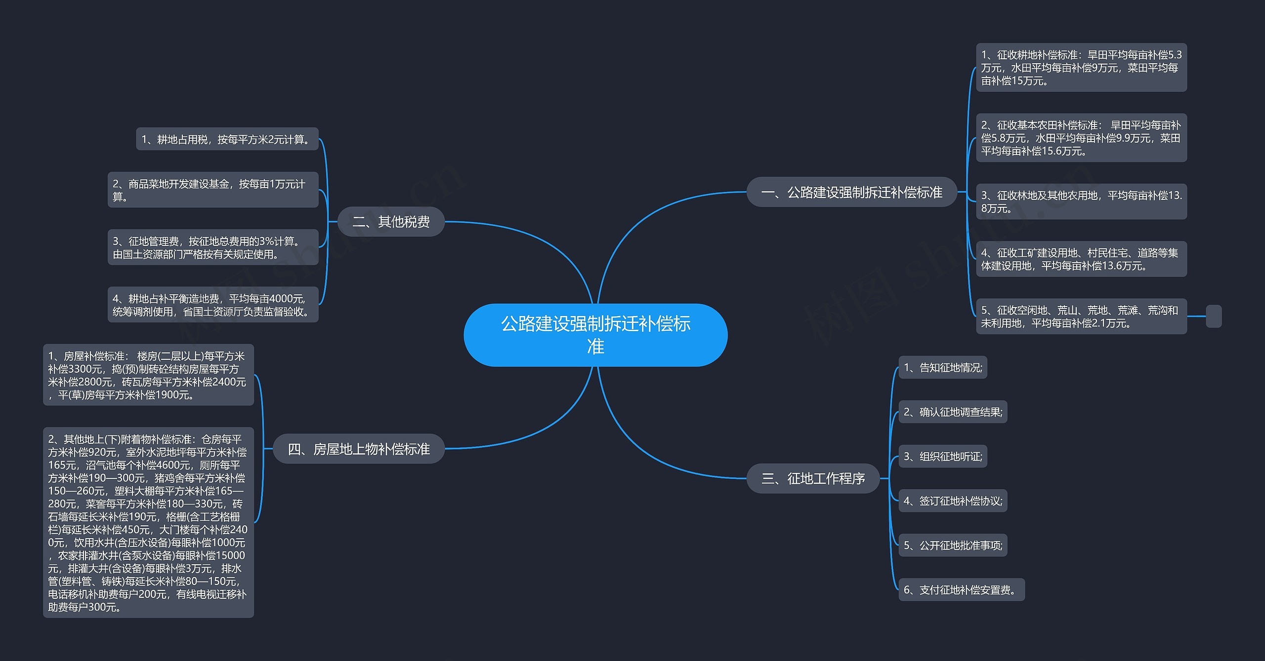公路建设强制拆迁补偿标准 公路建设强制拆迁补偿标准