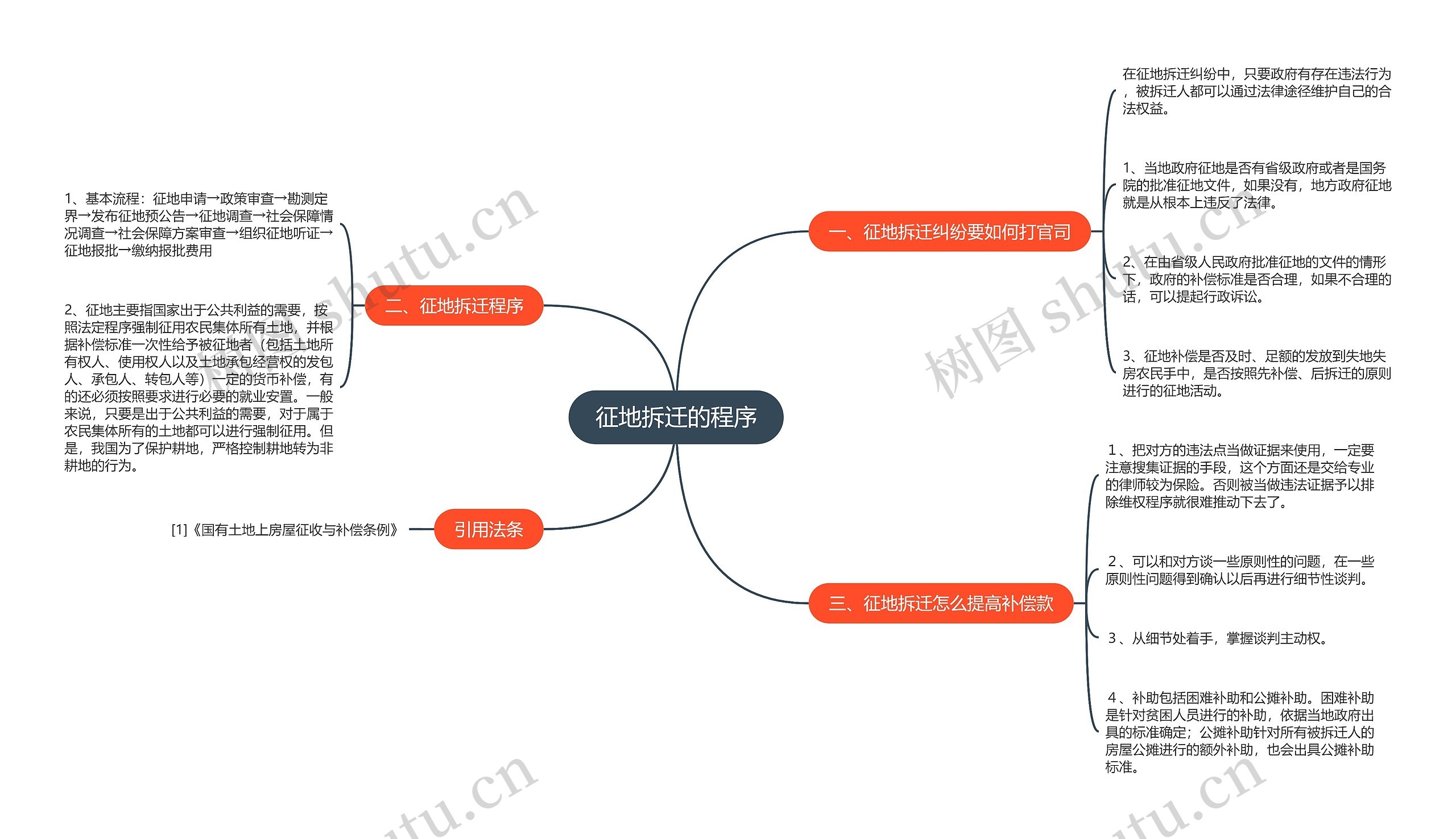 征地拆迁的程序思维导图