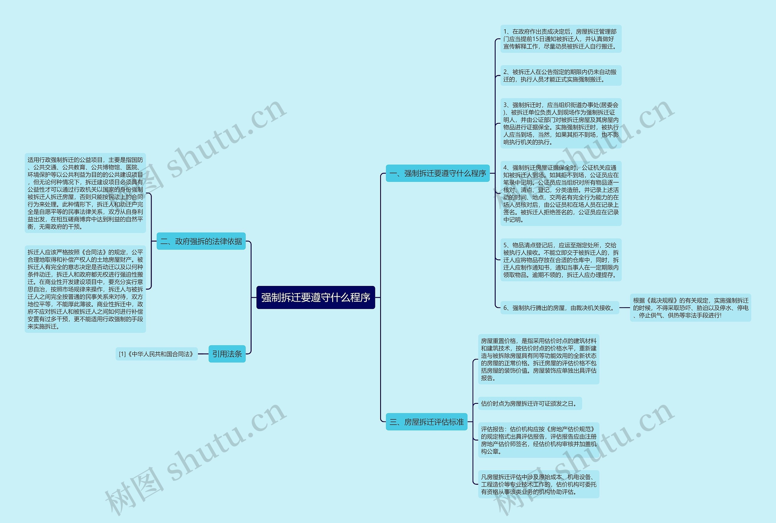 强制拆迁要遵守什么程序 强制拆迁要遵守什么程序
