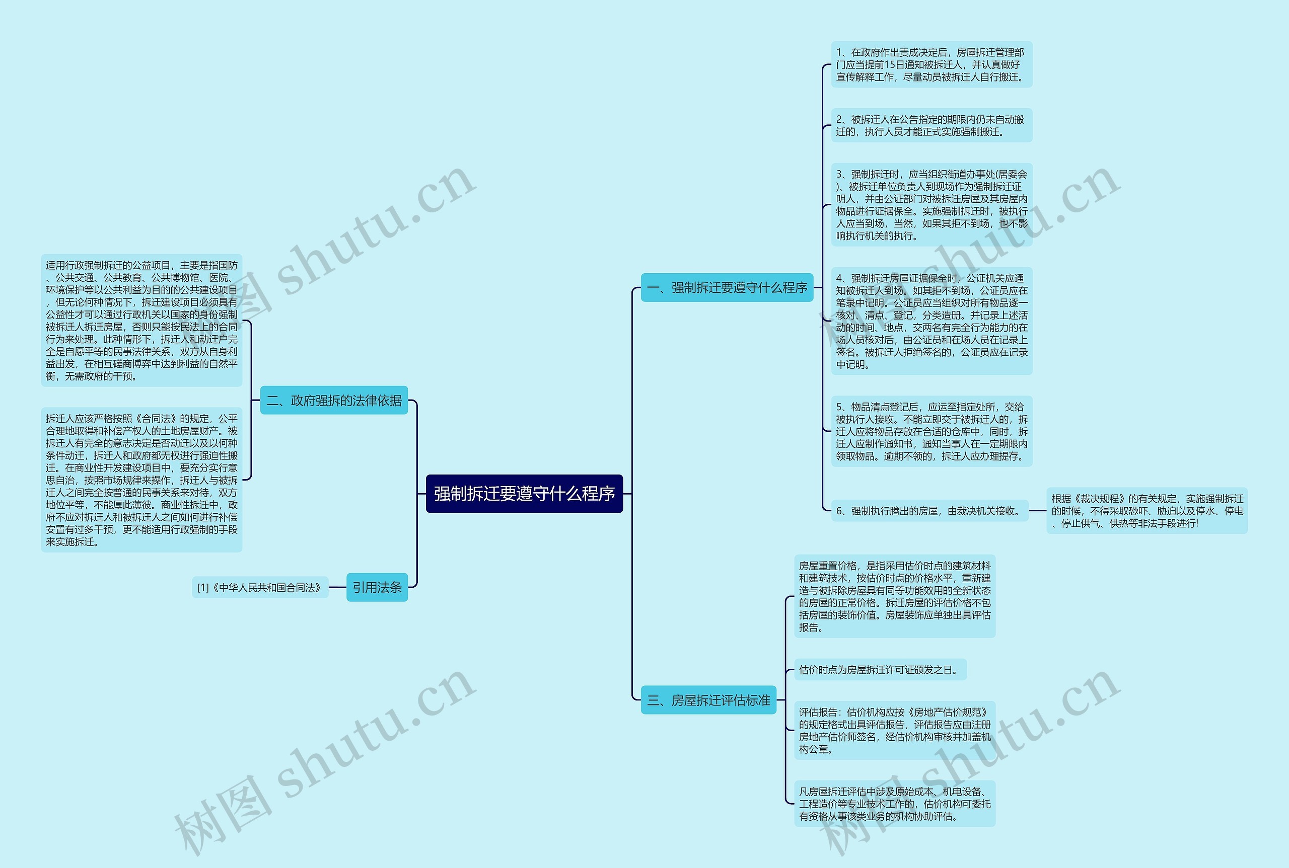 强制拆迁要遵守什么程序思维导图