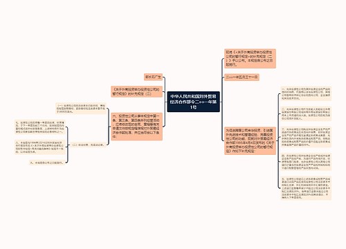 中华人民共和国对外贸易经济合作部令二○○一年第1号