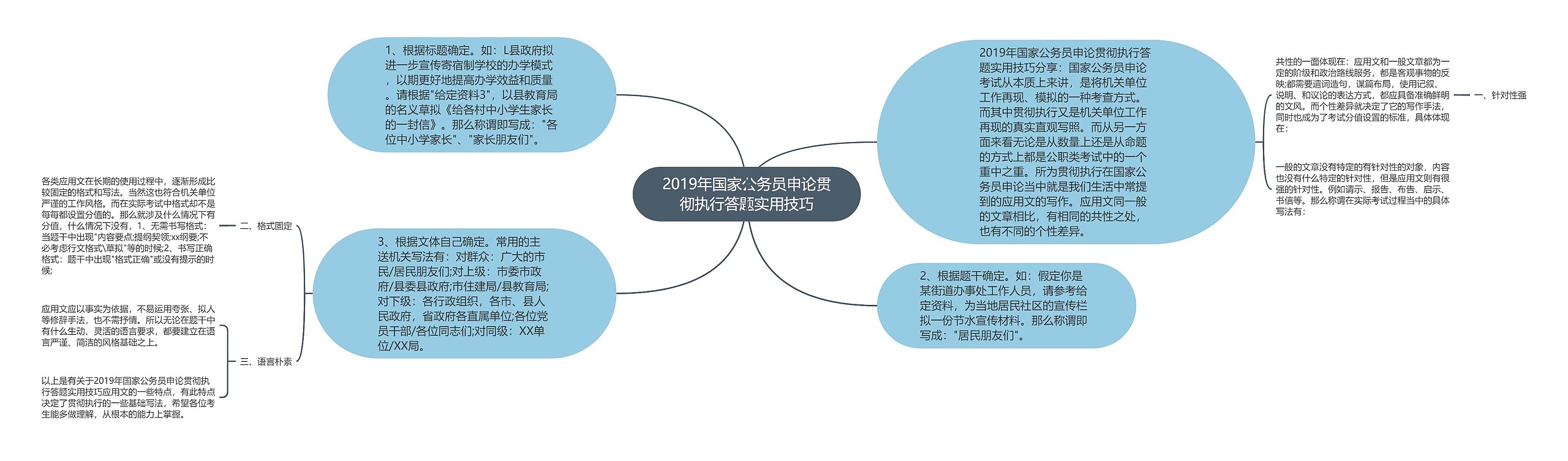 2019年国家公务员申论贯彻执行答题实用技巧