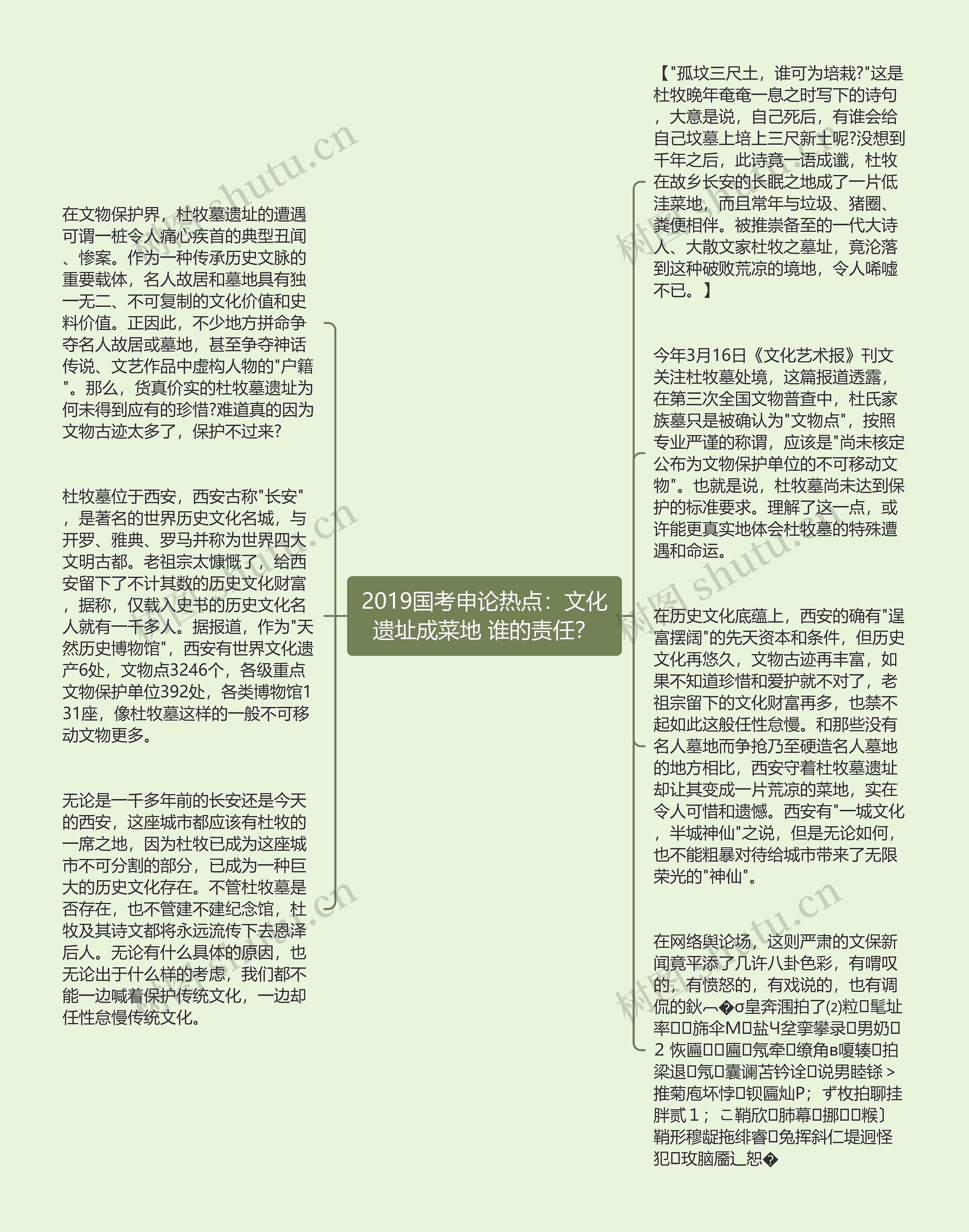 2019国考申论热点：文化遗址成菜地 谁的责任？