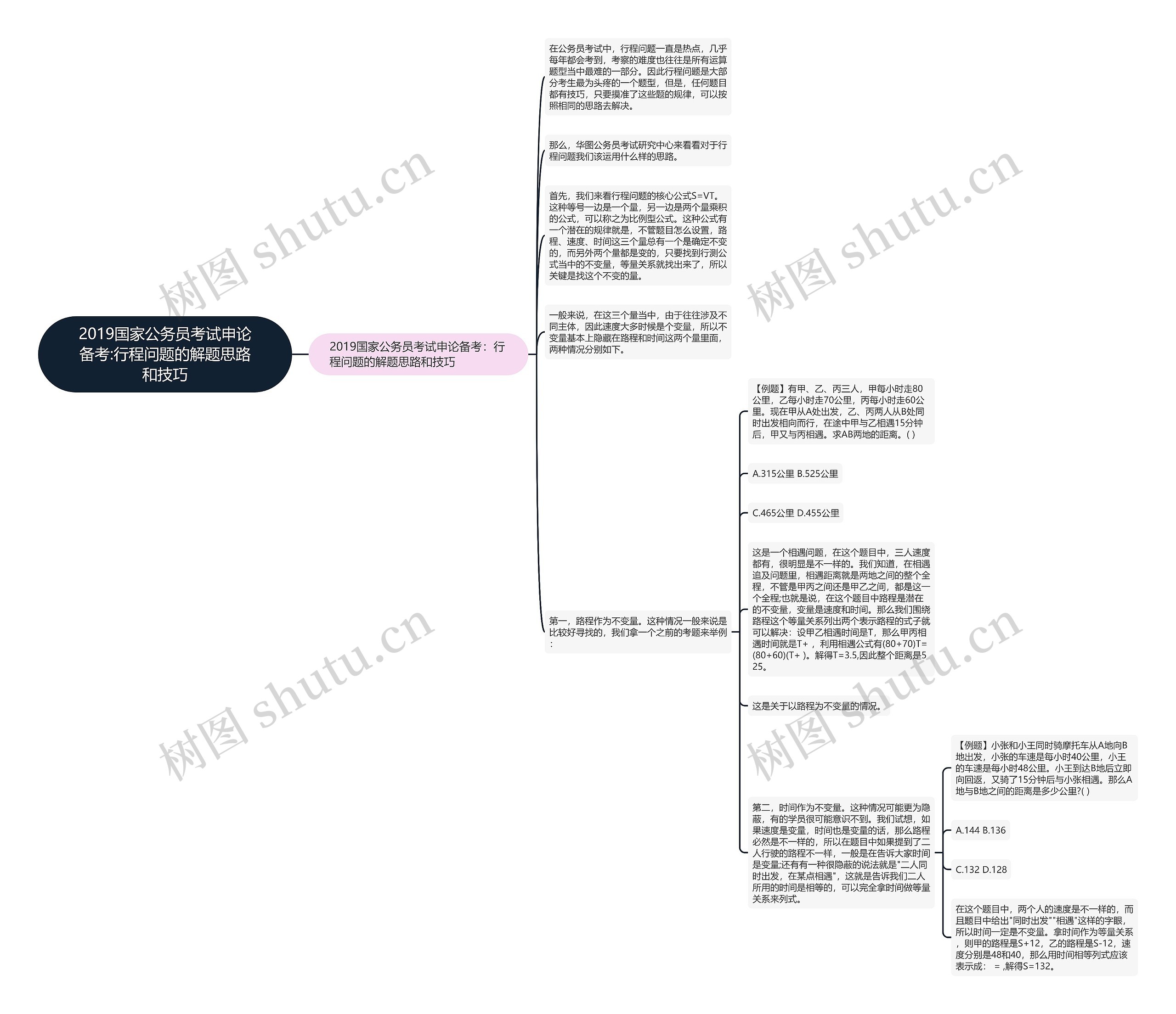 2019国家公务员考试申论备考:行程问题的解题思路和技巧